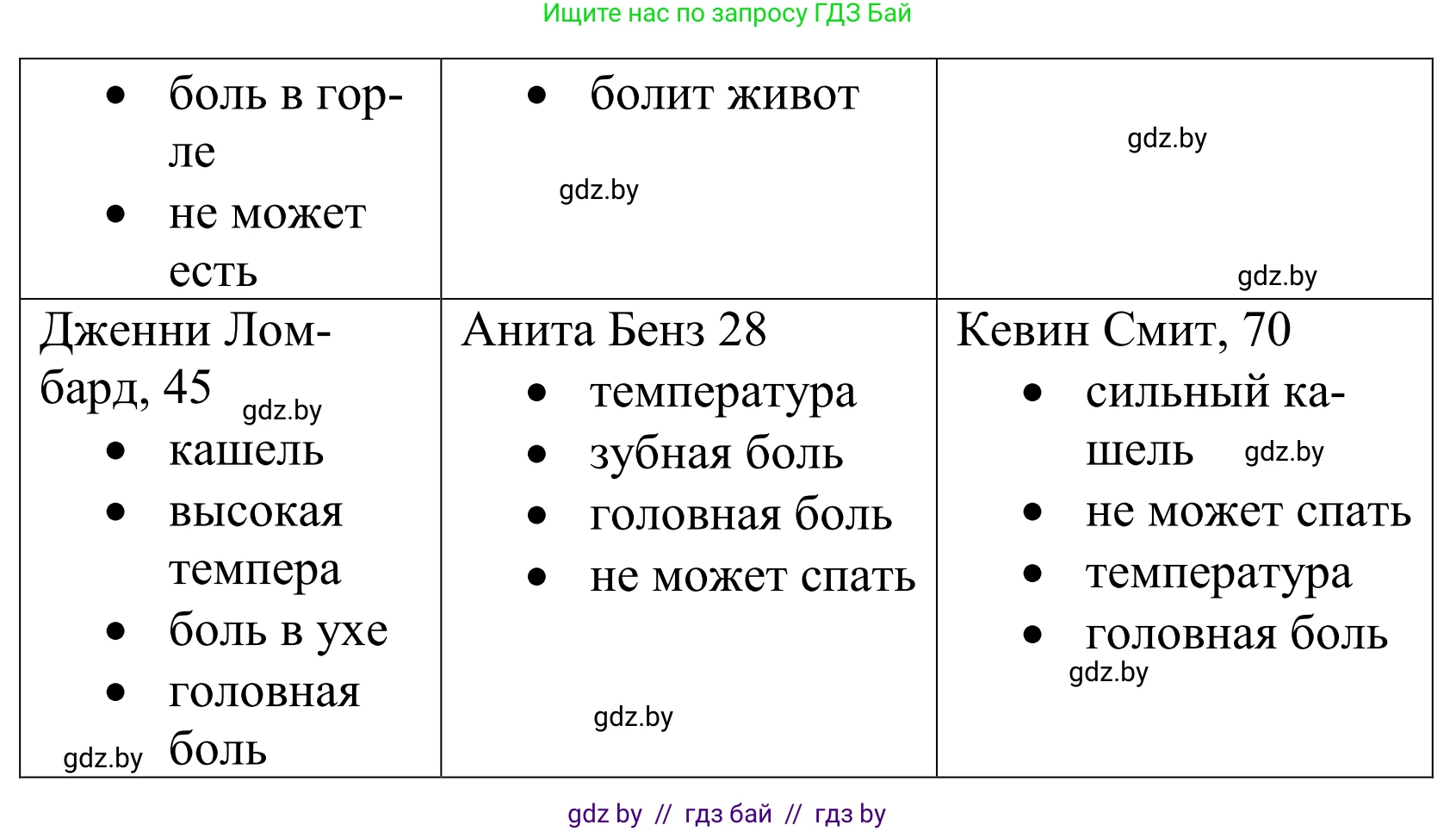Английский язык (english), 5 класс Учебник, авторы: Демченко Наталья Валентиновна, Севрюкова Татьяна Юрьевна, Наумова Елена Георгиевна, Юхнель Наталья Валентиновна, Лапицкая Людмила Михайловна (Lapitskaya Ludmila), издательство Адукацыя i выхаванне, Минск, 2017, Часть ( Part) 2, страница 12, номер 1, Решение 2 (продолжение 2)
