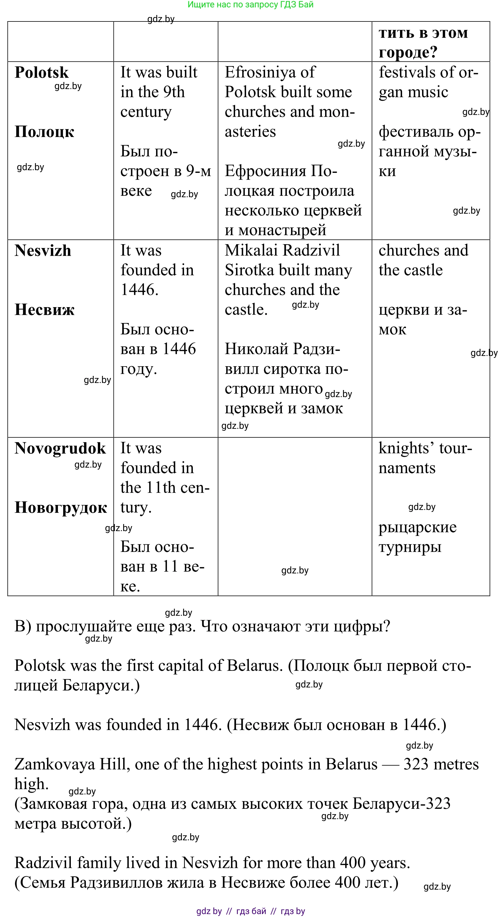 Английский язык (english), 5 класс Учебник, авторы: Демченко Наталья Валентиновна, Севрюкова Татьяна Юрьевна, Наумова Елена Георгиевна, Юхнель Наталья Валентиновна, Лапицкая Людмила Михайловна (Lapitskaya Ludmila), издательство Адукацыя i выхаванне, Минск, 2017, Часть ( Part) 2, страница 33, номер 2, Решение 2 (продолжение 2)