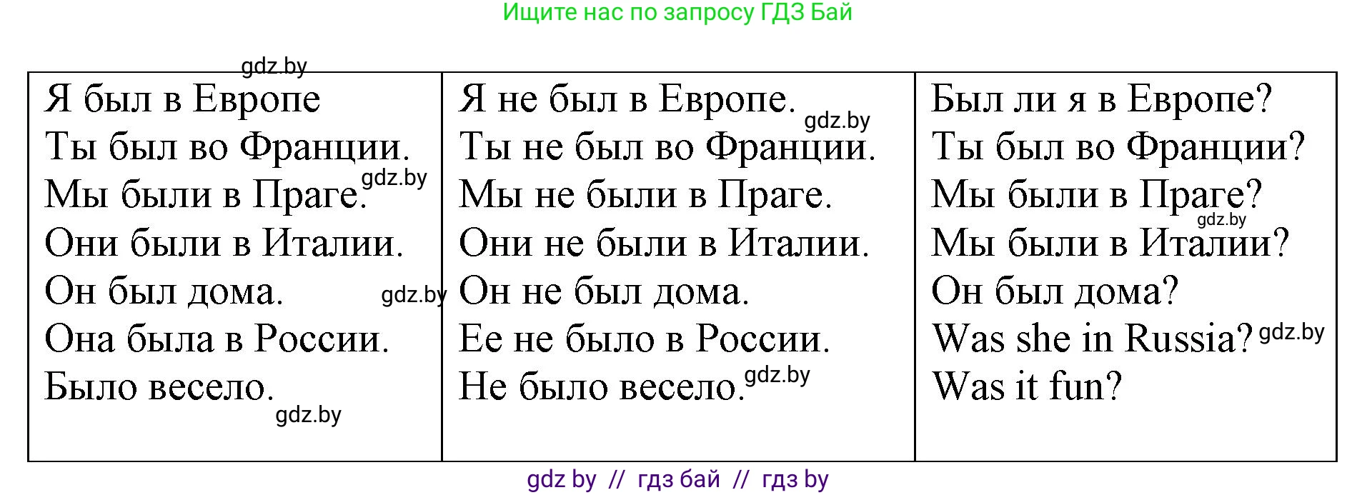 Английский язык (english), 5 класс Учебник, авторы: Демченко Наталья Валентиновна, Севрюкова Татьяна Юрьевна, Наумова Елена Георгиевна, Юхнель Наталья Валентиновна, Лапицкая Людмила Михайловна (Lapitskaya Ludmila), издательство Адукацыя i выхаванне, Минск, 2017, Часть ( Part) 1, страница 8, номер 4, Решение 1 (продолжение 2)