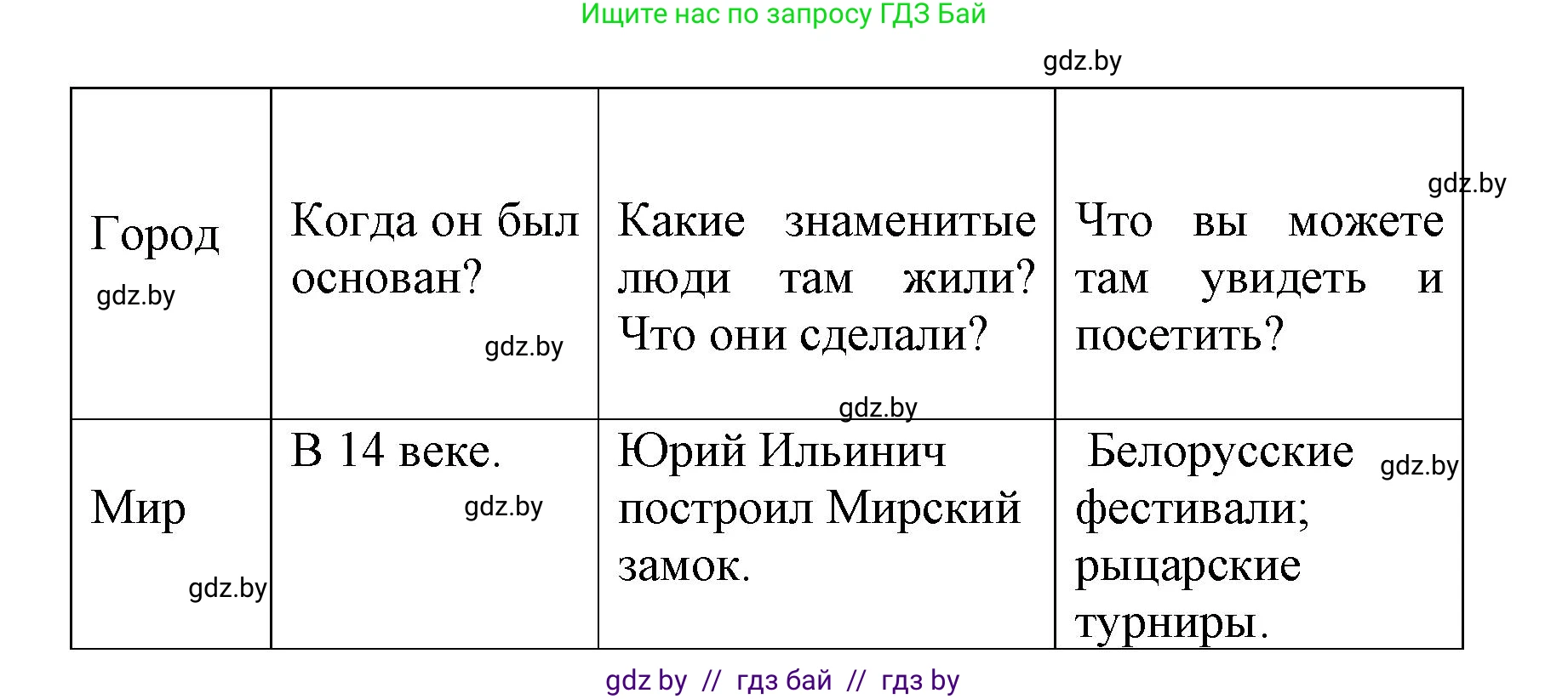 Английский язык (english), 5 класс Учебник, авторы: Демченко Наталья Валентиновна, Севрюкова Татьяна Юрьевна, Наумова Елена Георгиевна, Юхнель Наталья Валентиновна, Лапицкая Людмила Михайловна (Lapitskaya Ludmila), издательство Адукацыя i выхаванне, Минск, 2017, Часть ( Part) 2, страница 32, номер 1, Решение 1 (продолжение 2)