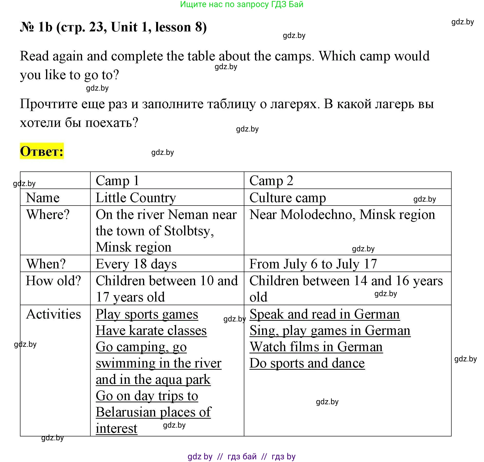 Английский язык (english), 5 класс Рабочая тетрадь (workbook), авторы: Лапицкая Людмила Михайловна (Lapitskaya Ludmila), Калишевич Алла Ивановна, Севрюкова Татьяна Юрьевна, Седунова Наталья Михайловна (Sedunova Natalia), издательство Аверсэв, Минск, 2020, оранжевого цвета, Часть 1, страница 23, номер 1b, Решение