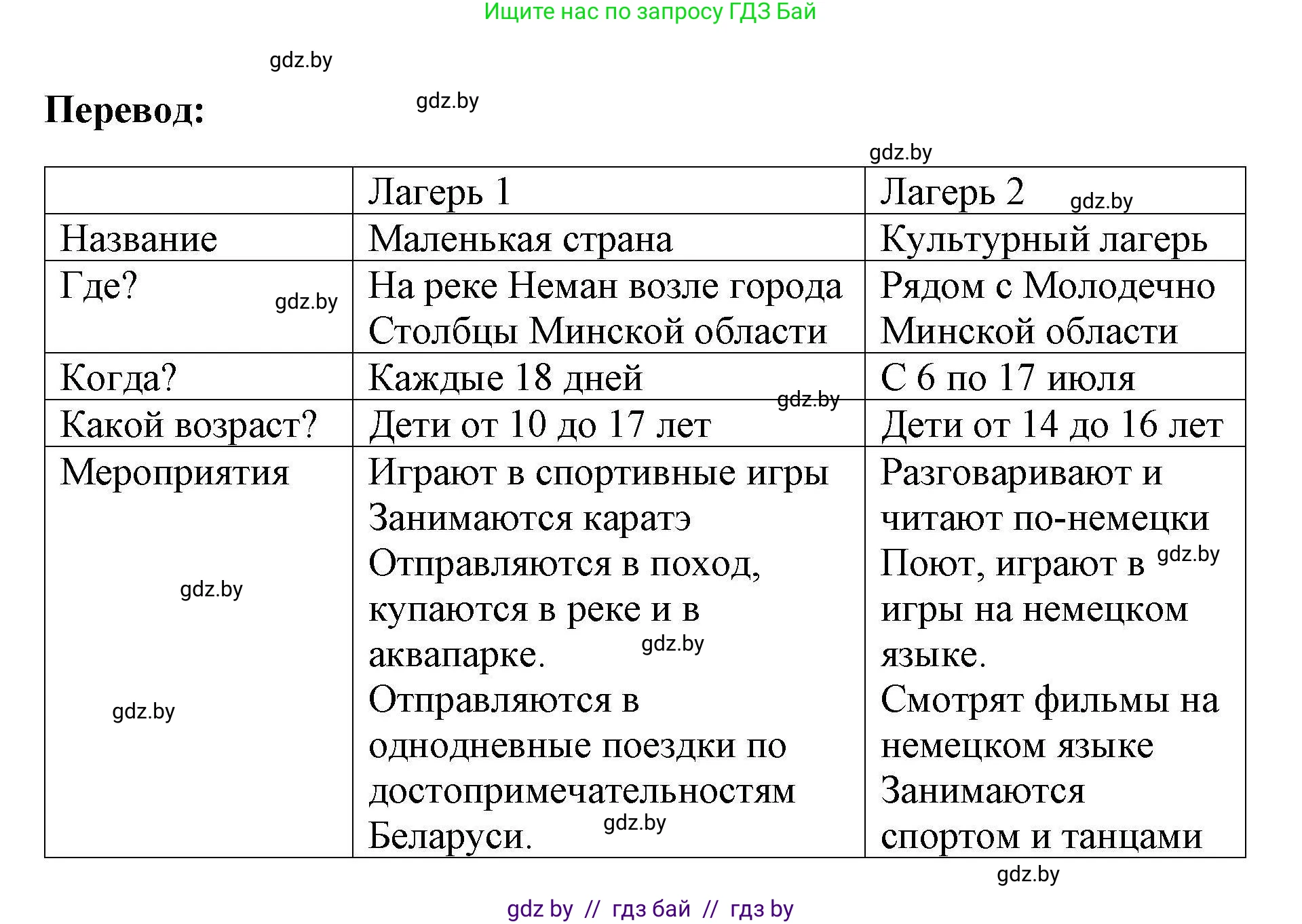 Английский язык (english), 5 класс Рабочая тетрадь (workbook), авторы: Лапицкая Людмила Михайловна (Lapitskaya Ludmila), Калишевич Алла Ивановна, Севрюкова Татьяна Юрьевна, Седунова Наталья Михайловна (Sedunova Natalia), издательство Аверсэв, Минск, 2020, оранжевого цвета, Часть 1, страница 23, номер 1b, Решение (продолжение 2)