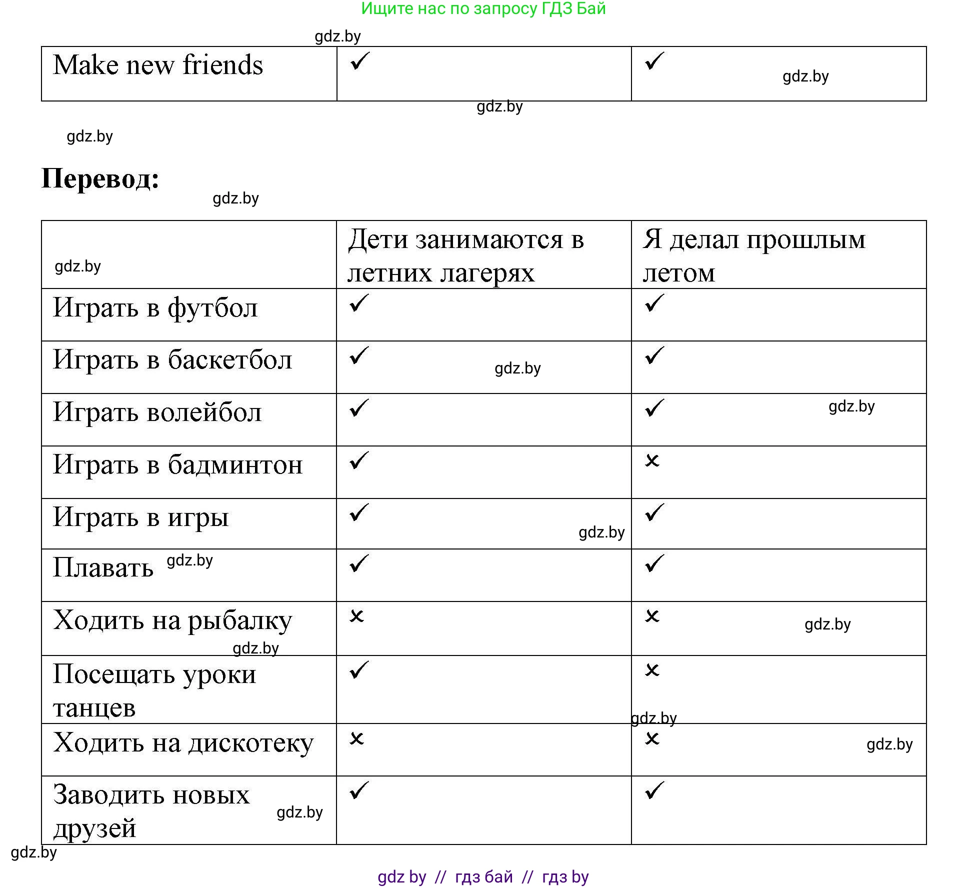 Английский язык (english), 5 класс Рабочая тетрадь (workbook), авторы: Лапицкая Людмила Михайловна (Lapitskaya Ludmila), Калишевич Алла Ивановна, Севрюкова Татьяна Юрьевна, Седунова Наталья Михайловна (Sedunova Natalia), издательство Аверсэв, Минск, 2020, оранжевого цвета, Часть 1, страница 23, номер 2a, Решение (продолжение 2)