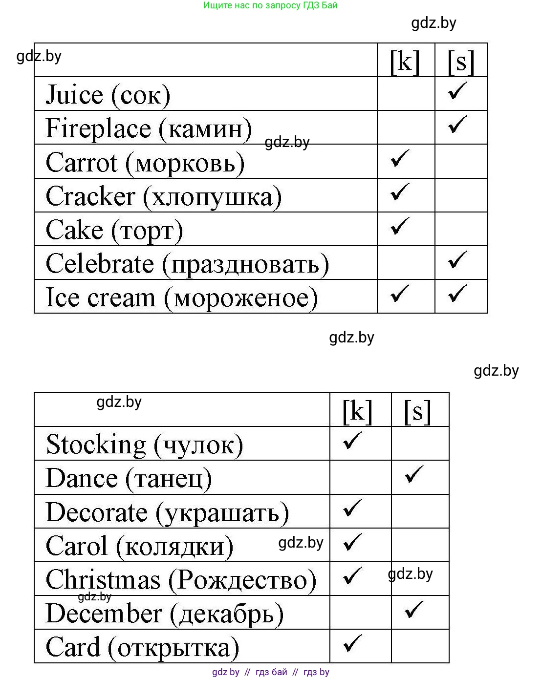 Английский язык (english), 5 класс Рабочая тетрадь (workbook), авторы: Лапицкая Людмила Михайловна (Lapitskaya Ludmila), Калишевич Алла Ивановна, Севрюкова Татьяна Юрьевна, Седунова Наталья Михайловна (Sedunova Natalia), издательство Аверсэв, Минск, 2020, оранжевого цвета, Часть 1, страница 86, номер 1, Решение (продолжение 2)