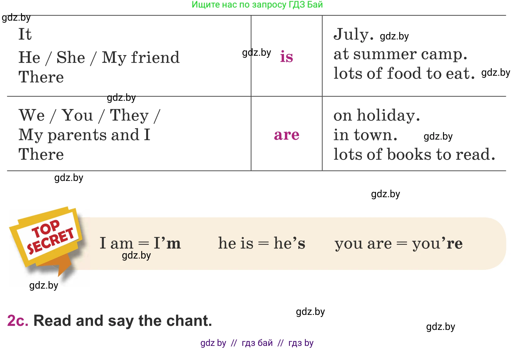 Английский язык (english), 5 класс Учебник (Student's book), авторы: Лапицкая Людмила Михайловна (Lapitskaya Ludmila), Калишевич Алла Ивановна, Севрюкова Татьяна Юрьевна, Седунова Наталья Михайловна (Sedunova Natalia), издательство Вышэйшая школа, Минск, 2020, Часть 1, страница 5, номер 2, Условие (продолжение 2)