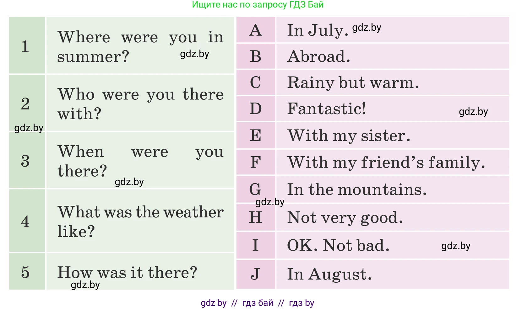 Английский язык (english), 5 класс Учебник (Student's book), авторы: Лапицкая Людмила Михайловна (Lapitskaya Ludmila), Калишевич Алла Ивановна, Севрюкова Татьяна Юрьевна, Седунова Наталья Михайловна (Sedunova Natalia), издательство Вышэйшая школа, Минск, 2020, Часть 1, страница 14, номер 4, Условие (продолжение 2)