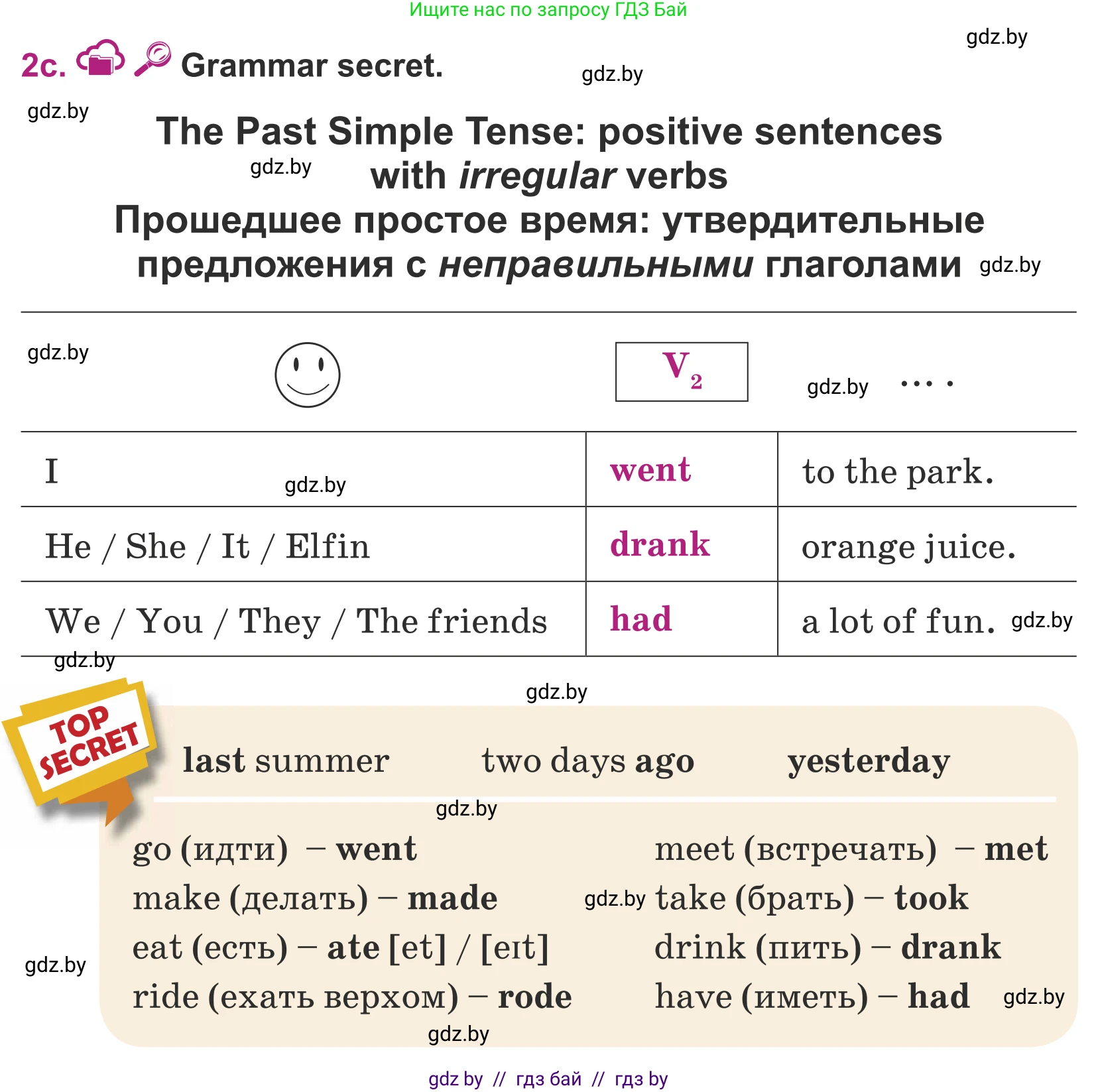 Английский язык (english), 5 класс Учебник (Student's book), авторы: Лапицкая Людмила Михайловна (Lapitskaya Ludmila), Калишевич Алла Ивановна, Севрюкова Татьяна Юрьевна, Седунова Наталья Михайловна (Sedunova Natalia), издательство Вышэйшая школа, Минск, 2020, Часть 1, страница 22, номер 2, Условие (продолжение 3)