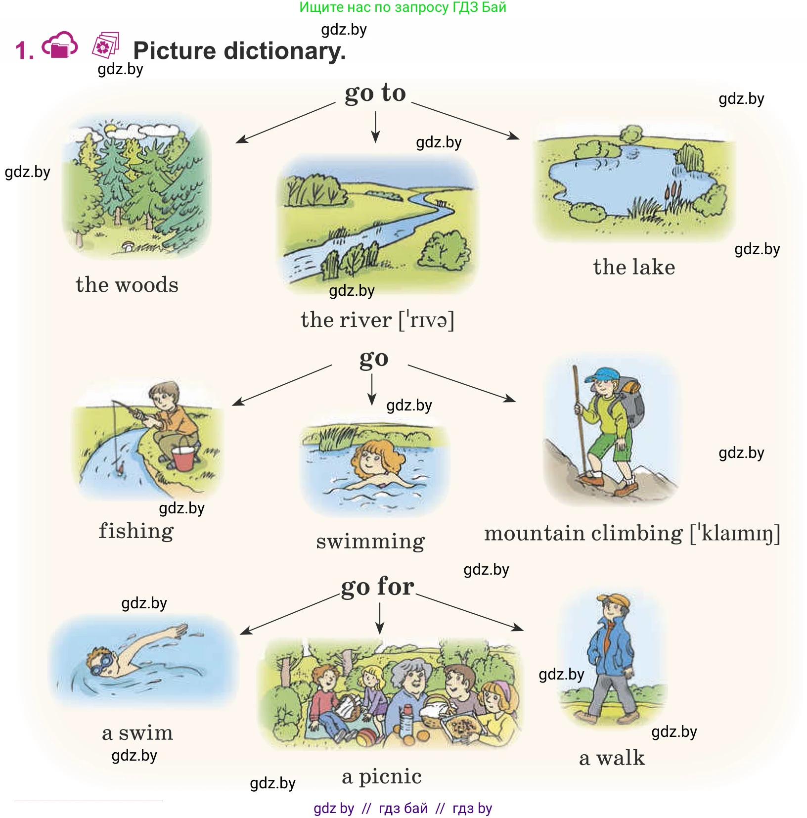 Английский язык (english), 5 класс Учебник (Student's book), авторы: Лапицкая Людмила Михайловна (Lapitskaya Ludmila), Калишевич Алла Ивановна, Севрюкова Татьяна Юрьевна, Седунова Наталья Михайловна (Sedunova Natalia), издательство Вышэйшая школа, Минск, 2020, Часть 1, страница 40, номер 1, Условие