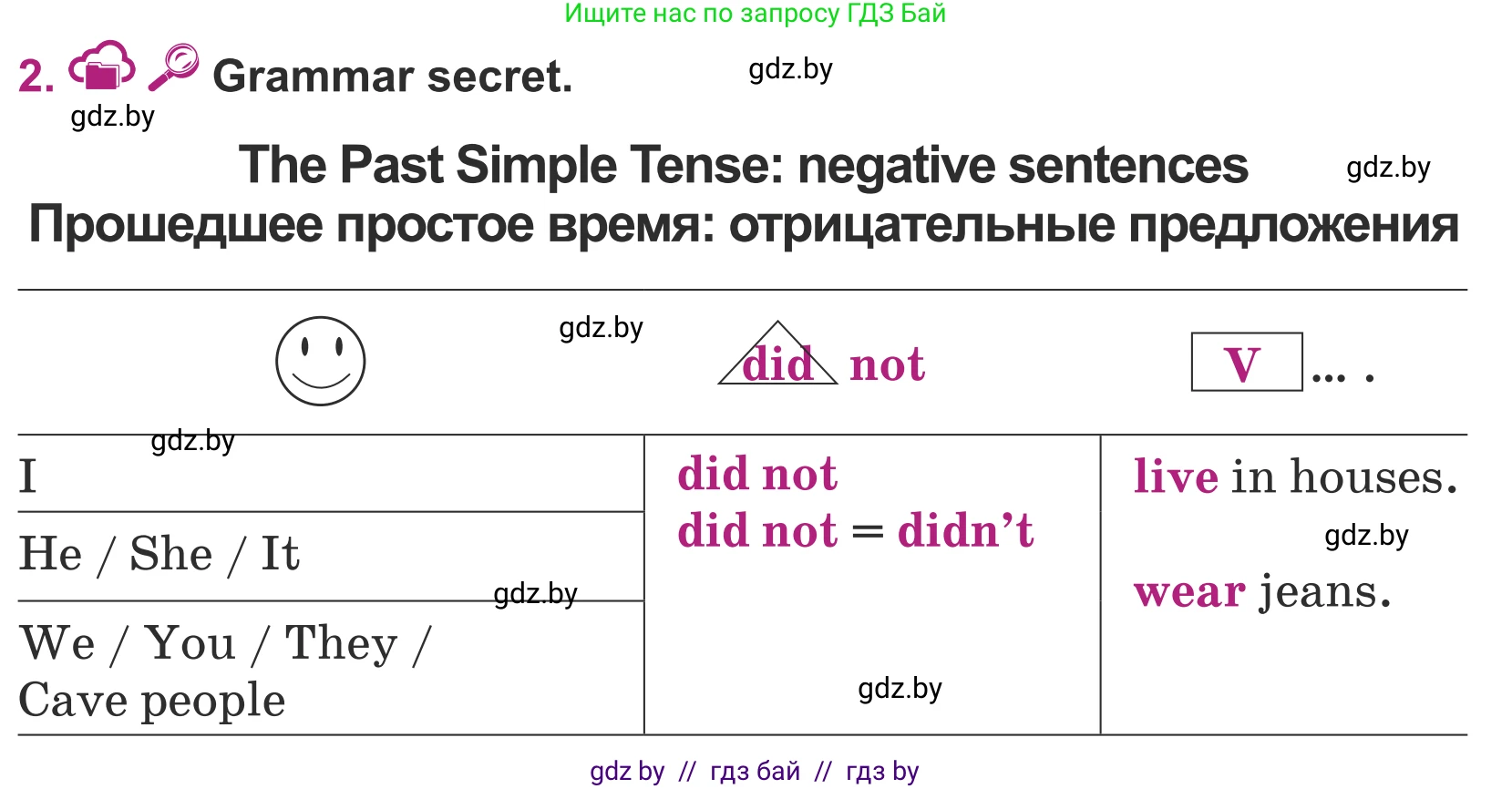 Английский язык (english), 5 класс Учебник (Student's book), авторы: Лапицкая Людмила Михайловна (Lapitskaya Ludmila), Калишевич Алла Ивановна, Севрюкова Татьяна Юрьевна, Седунова Наталья Михайловна (Sedunova Natalia), издательство Вышэйшая школа, Минск, 2020, Часть 1, страница 46, номер 2, Условие