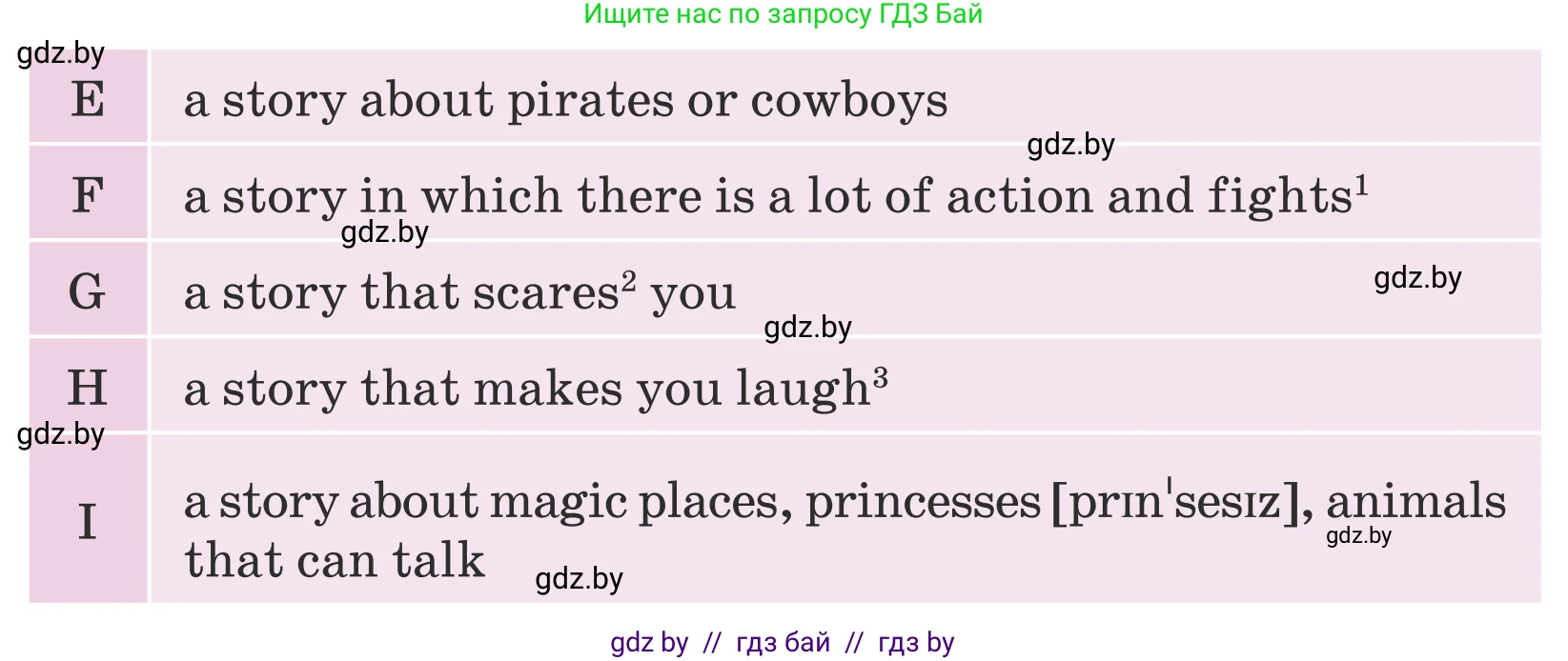 Английский язык (english), 5 класс Учебник (Student's book), авторы: Лапицкая Людмила Михайловна (Lapitskaya Ludmila), Калишевич Алла Ивановна, Севрюкова Татьяна Юрьевна, Седунова Наталья Михайловна (Sedunova Natalia), издательство Вышэйшая школа, Минск, 2020, Часть 1, страница 81, номер 4, Условие (продолжение 2)