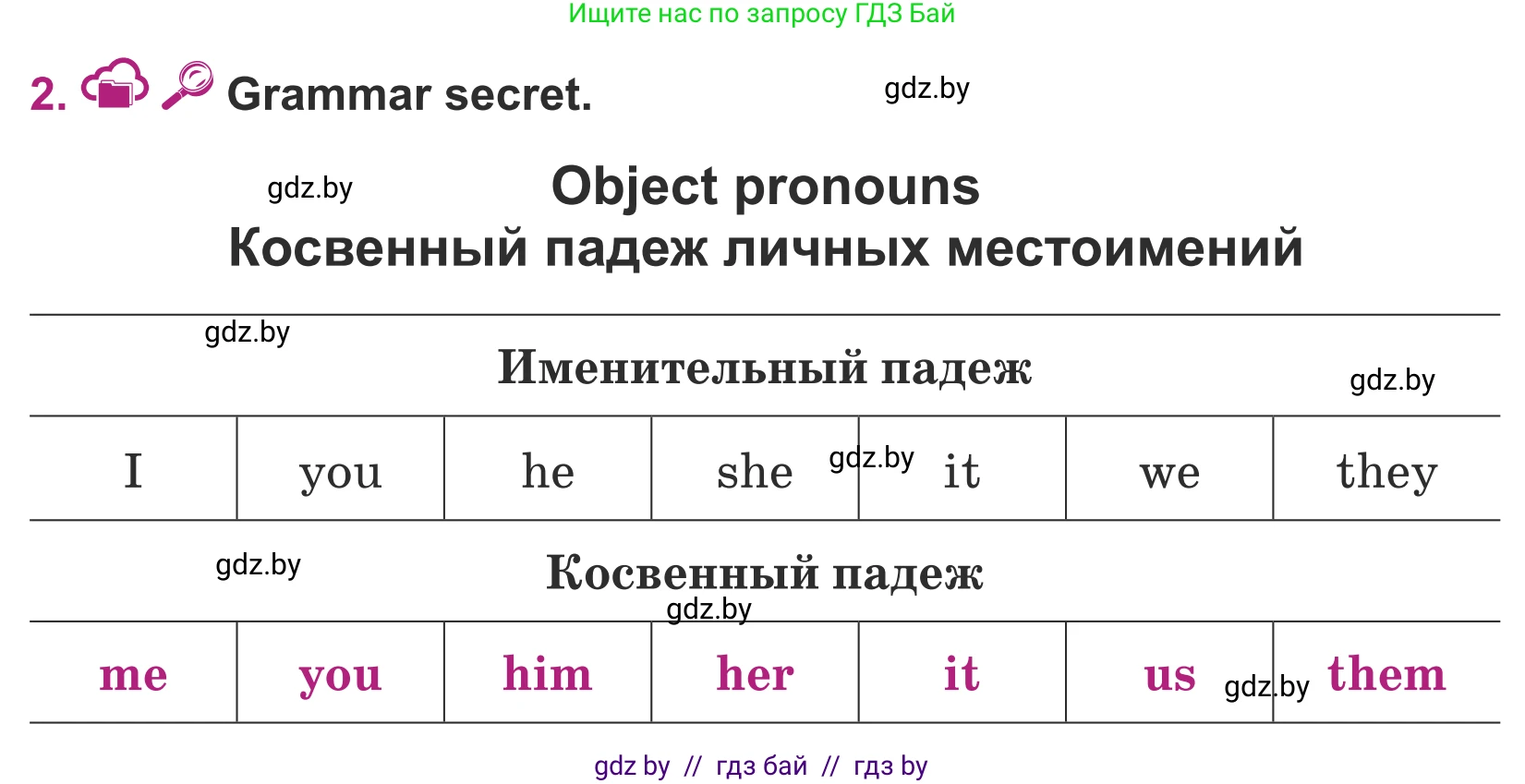 Английский язык (english), 5 класс Учебник (Student's book), авторы: Лапицкая Людмила Михайловна (Lapitskaya Ludmila), Калишевич Алла Ивановна, Севрюкова Татьяна Юрьевна, Седунова Наталья Михайловна (Sedunova Natalia), издательство Вышэйшая школа, Минск, 2020, Часть 1, страница 83, номер 2, Условие