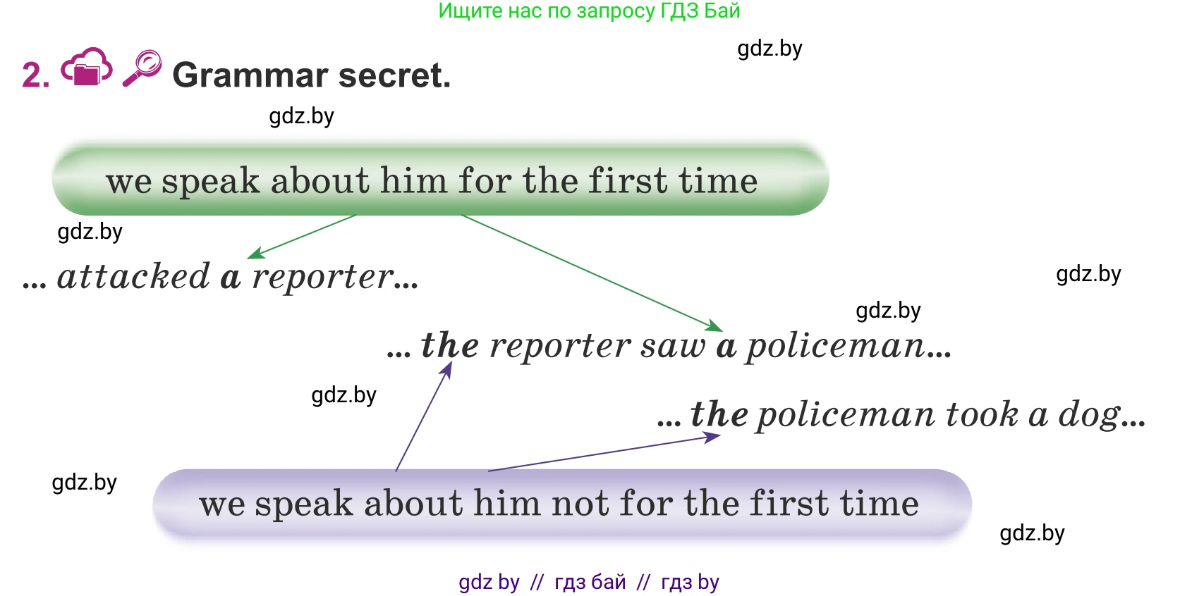 Английский язык (english), 5 класс Учебник (Student's book), авторы: Лапицкая Людмила Михайловна (Lapitskaya Ludmila), Калишевич Алла Ивановна, Севрюкова Татьяна Юрьевна, Седунова Наталья Михайловна (Sedunova Natalia), издательство Вышэйшая школа, Минск, 2020, Часть 1, страница 94, номер 2, Условие