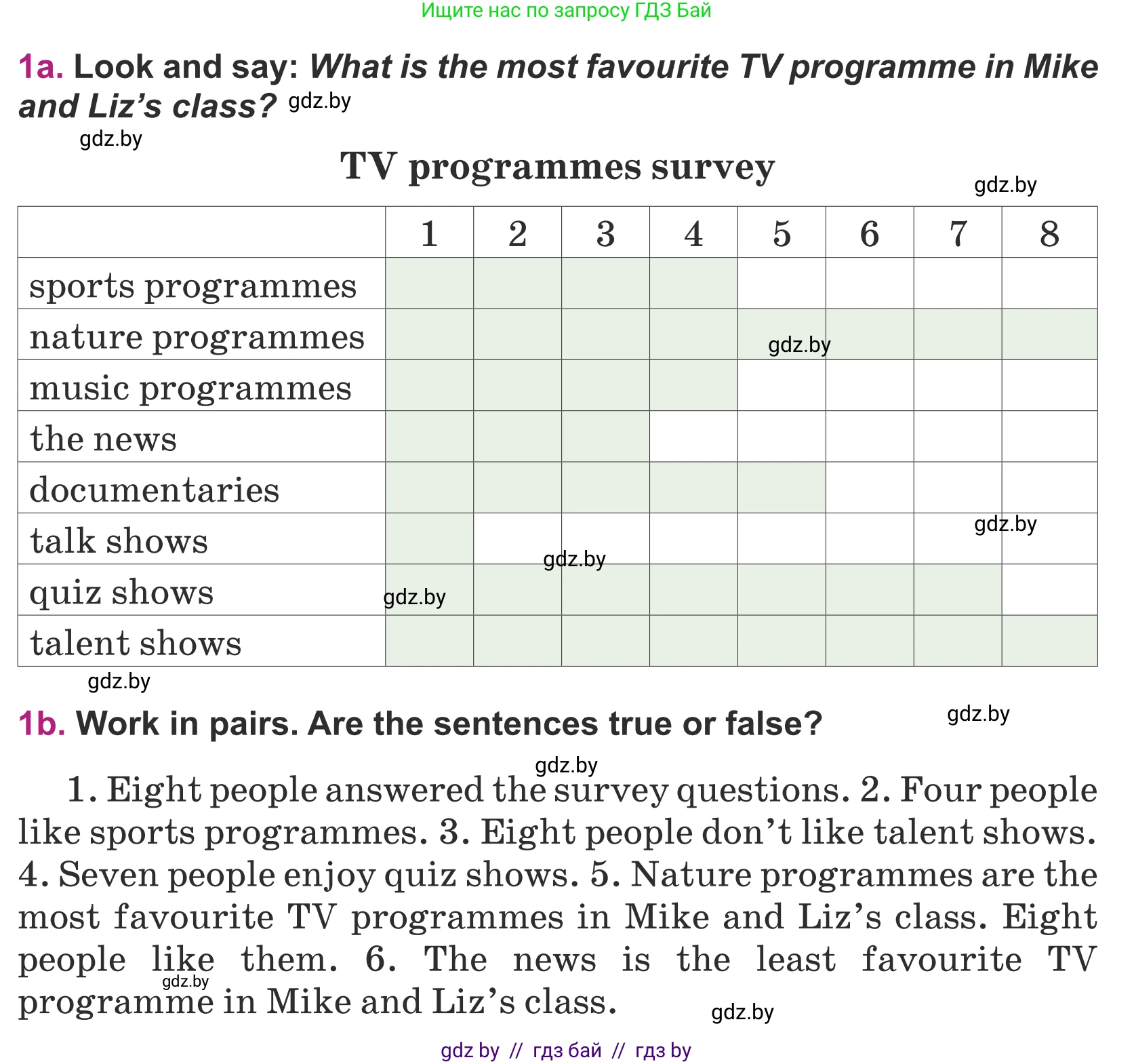 Английский язык (english), 5 класс Учебник (Student's book), авторы: Лапицкая Людмила Михайловна (Lapitskaya Ludmila), Калишевич Алла Ивановна, Севрюкова Татьяна Юрьевна, Седунова Наталья Михайловна (Sedunova Natalia), издательство Вышэйшая школа, Минск, 2020, Часть 1, страница 96, номер 1, Условие