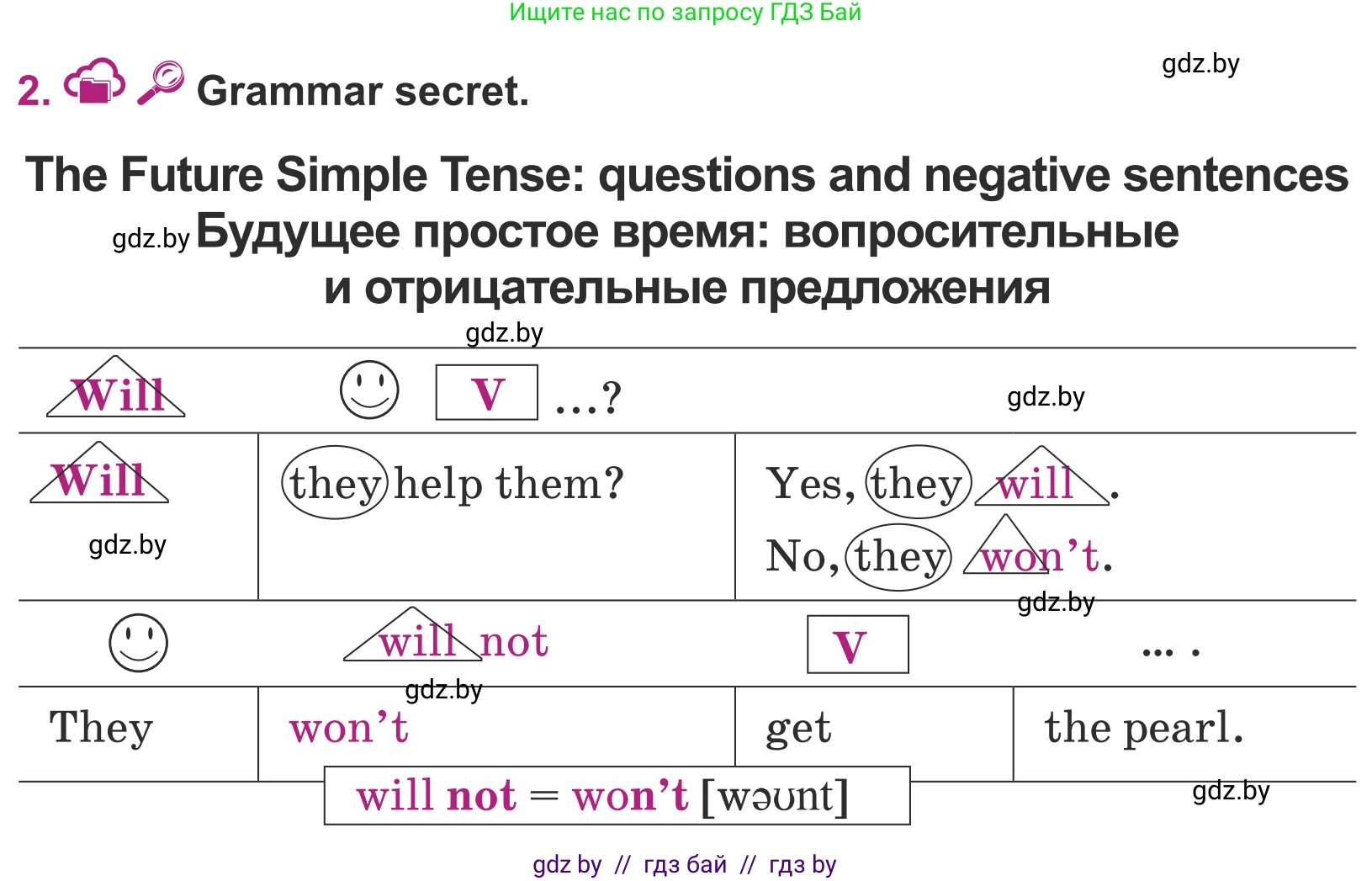 Английский язык (english), 5 класс Учебник (Student's book), авторы: Лапицкая Людмила Михайловна (Lapitskaya Ludmila), Калишевич Алла Ивановна, Севрюкова Татьяна Юрьевна, Седунова Наталья Михайловна (Sedunova Natalia), издательство Вышэйшая школа, Минск, 2020, Часть 2, страница 93, номер 2, Условие