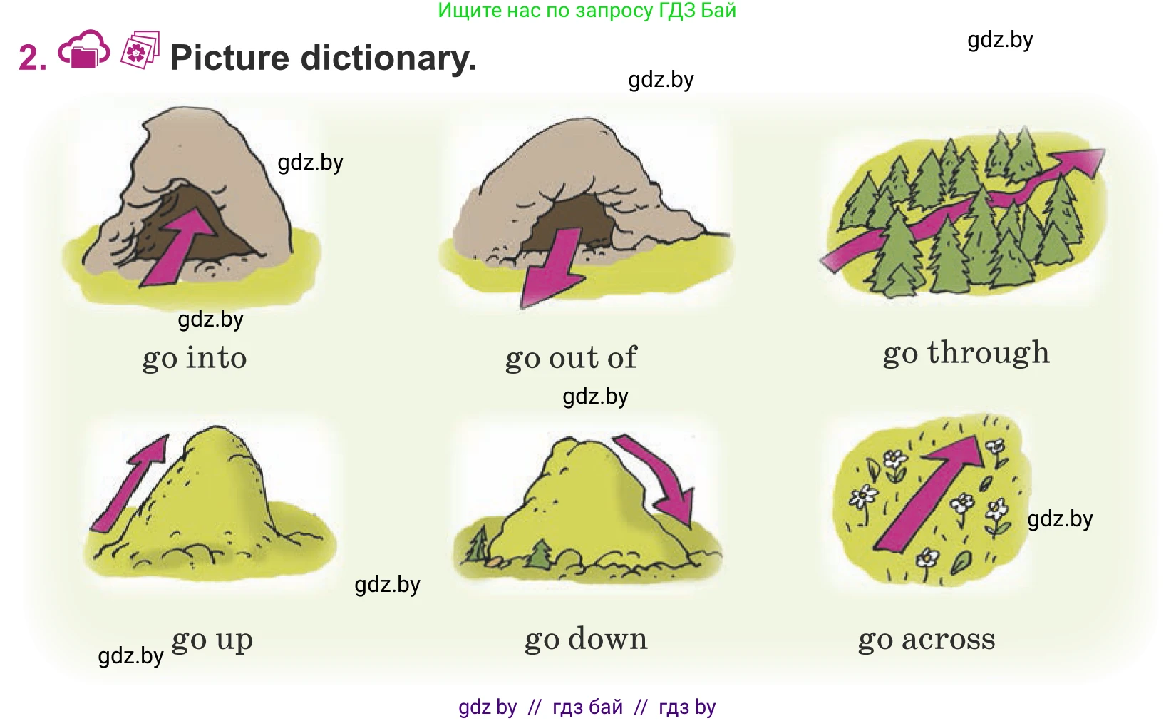 Английский язык (english), 5 класс Учебник (Student's book), авторы: Лапицкая Людмила Михайловна (Lapitskaya Ludmila), Калишевич Алла Ивановна, Севрюкова Татьяна Юрьевна, Седунова Наталья Михайловна (Sedunova Natalia), издательство Вышэйшая школа, Минск, 2020, Часть 2, страница 96, номер 2, Условие