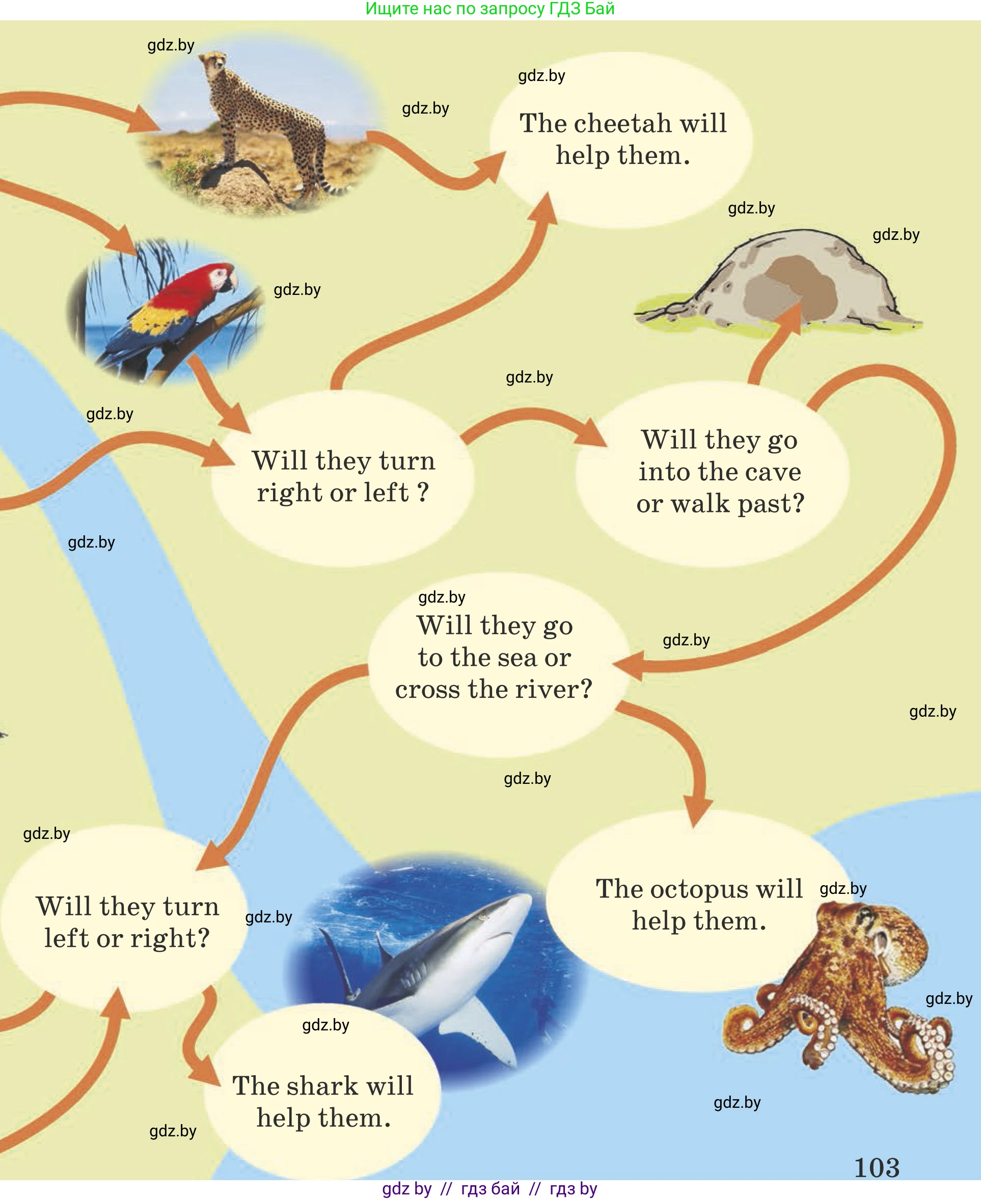 Английский язык (english), 5 класс Учебник (Student's book), авторы: Лапицкая Людмила Михайловна (Lapitskaya Ludmila), Калишевич Алла Ивановна, Севрюкова Татьяна Юрьевна, Седунова Наталья Михайловна (Sedunova Natalia), издательство Вышэйшая школа, Минск, 2020, Часть 2, страница 101, номер 4, Условие (продолжение 3)