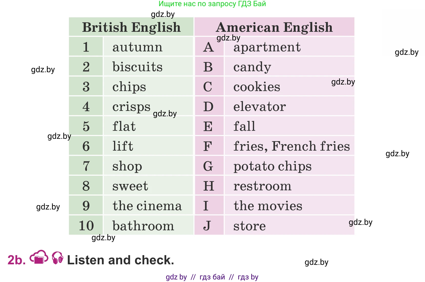 Английский язык (english), 5 класс Учебник (Student's book), авторы: Лапицкая Людмила Михайловна (Lapitskaya Ludmila), Калишевич Алла Ивановна, Севрюкова Татьяна Юрьевна, Седунова Наталья Михайловна (Sedunova Natalia), издательство Вышэйшая школа, Минск, 2020, Часть 2, страница 106, номер 2, Условие (продолжение 2)
