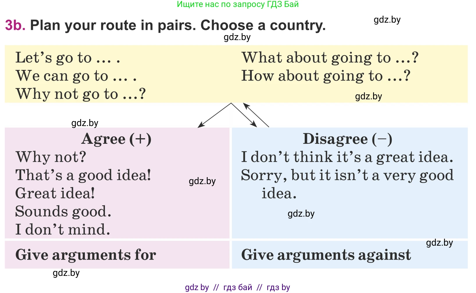 Английский язык (english), 5 класс Учебник (Student's book), авторы: Лапицкая Людмила Михайловна (Lapitskaya Ludmila), Калишевич Алла Ивановна, Севрюкова Татьяна Юрьевна, Седунова Наталья Михайловна (Sedunova Natalia), издательство Вышэйшая школа, Минск, 2020, Часть 2, страница 113, номер 3, Условие (продолжение 2)
