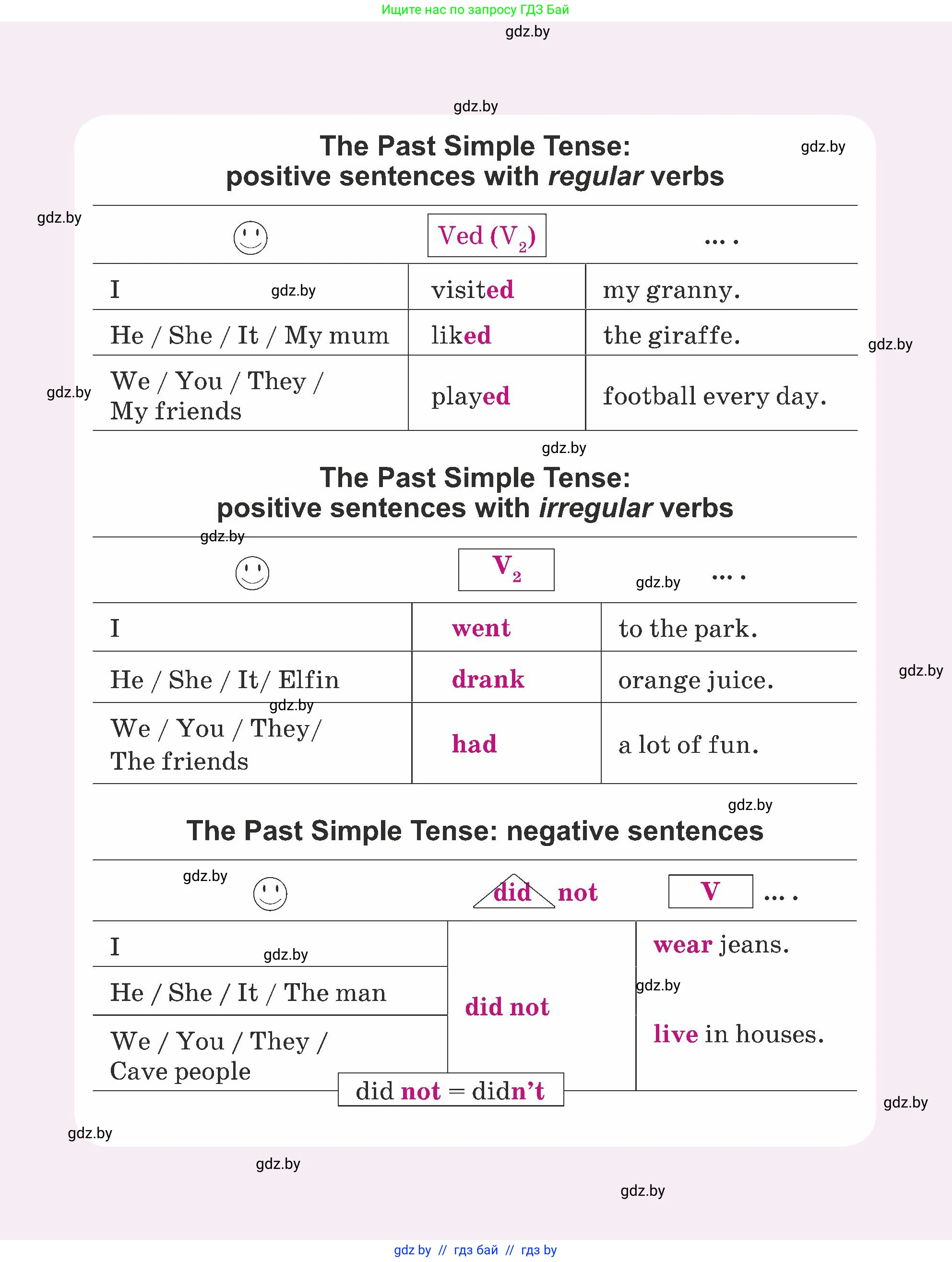 Английский язык (english), 5 класс Учебник (Student's book), авторы: Лапицкая Людмила Михайловна (Lapitskaya Ludmila), Калишевич Алла Ивановна, Севрюкова Татьяна Юрьевна, Седунова Наталья Михайловна (Sedunova Natalia), издательство Вышэйшая школа, Минск, 2020, 