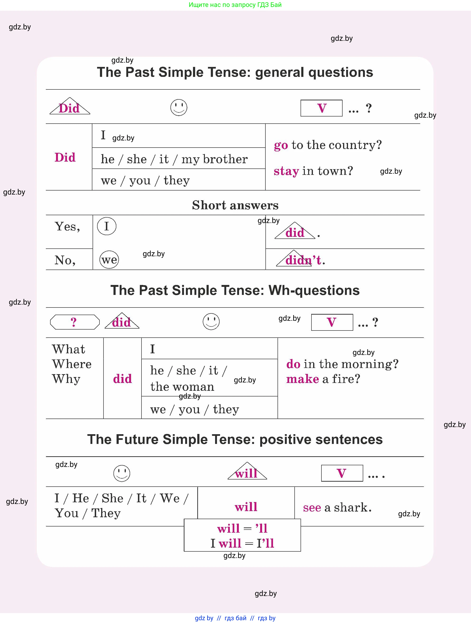 Английский язык (english), 5 класс Учебник (Student's book), авторы: Лапицкая Людмила Михайловна (Lapitskaya Ludmila), Калишевич Алла Ивановна, Севрюкова Татьяна Юрьевна, Седунова Наталья Михайловна (Sedunova Natalia), издательство Вышэйшая школа, Минск, 2020, 