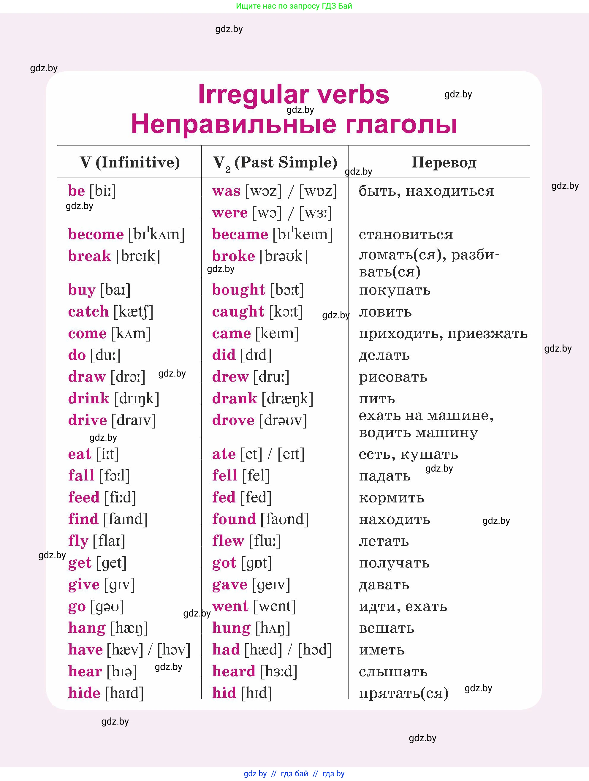 Английский язык (english), 5 класс Учебник (Student's book), авторы: Лапицкая Людмила Михайловна (Lapitskaya Ludmila), Калишевич Алла Ивановна, Севрюкова Татьяна Юрьевна, Седунова Наталья Михайловна (Sedunova Natalia), издательство Вышэйшая школа, Минск, 2020, 