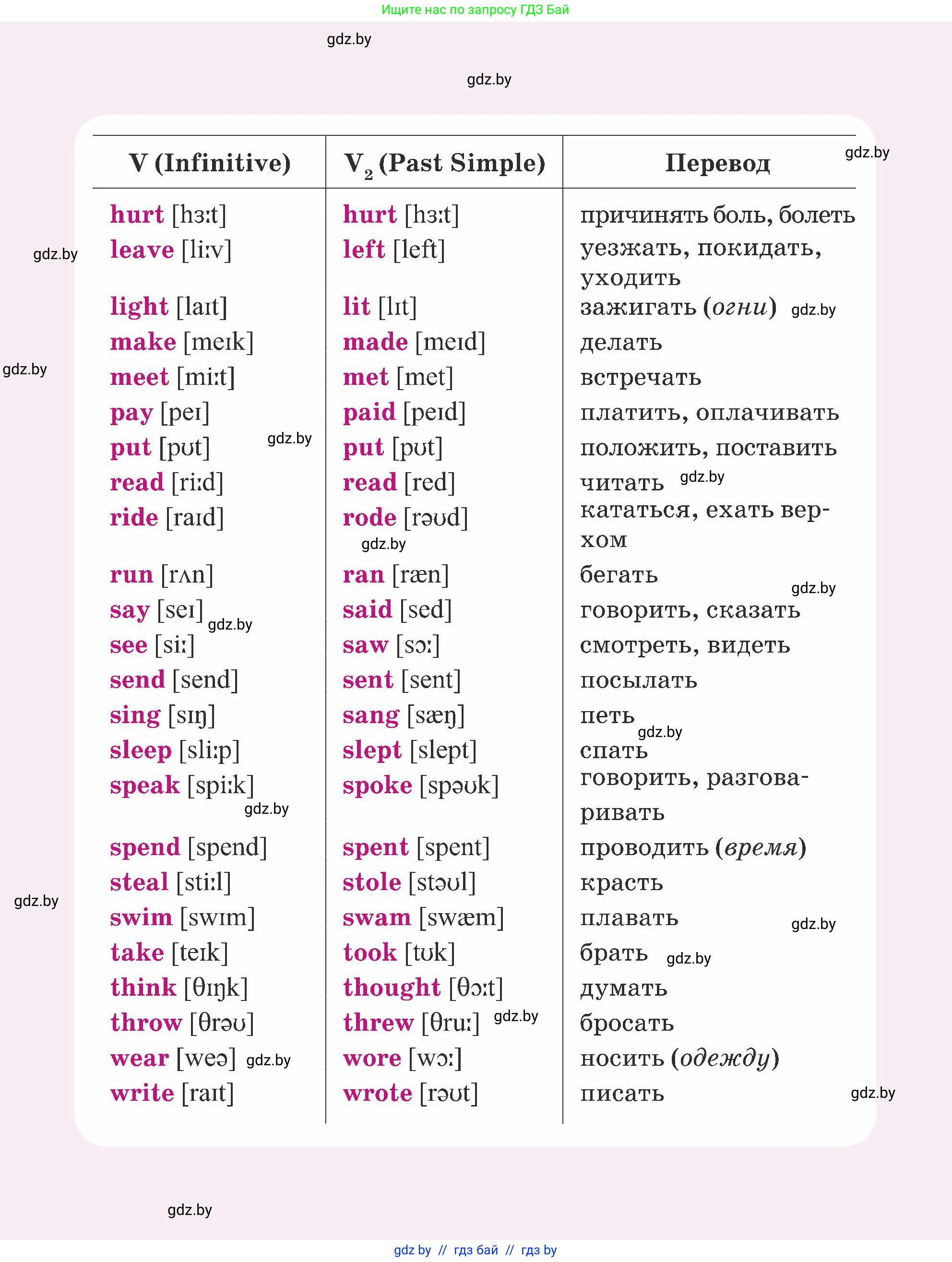 Английский язык (english), 5 класс Учебник (Student's book), авторы: Лапицкая Людмила Михайловна (Lapitskaya Ludmila), Калишевич Алла Ивановна, Севрюкова Татьяна Юрьевна, Седунова Наталья Михайловна (Sedunova Natalia), издательство Вышэйшая школа, Минск, 2020, 