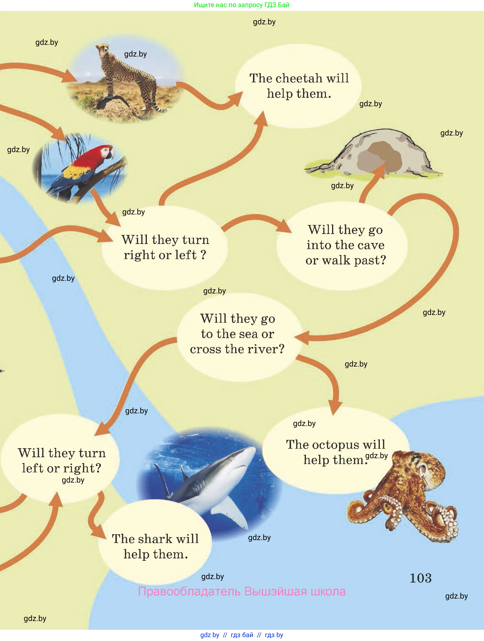 Английский язык (english), 5 класс Учебник (Student's book), авторы: Лапицкая Людмила Михайловна (Lapitskaya Ludmila), Калишевич Алла Ивановна, Севрюкова Татьяна Юрьевна, Седунова Наталья Михайловна (Sedunova Natalia), издательство Вышэйшая школа, Минск, 2020, страница 103