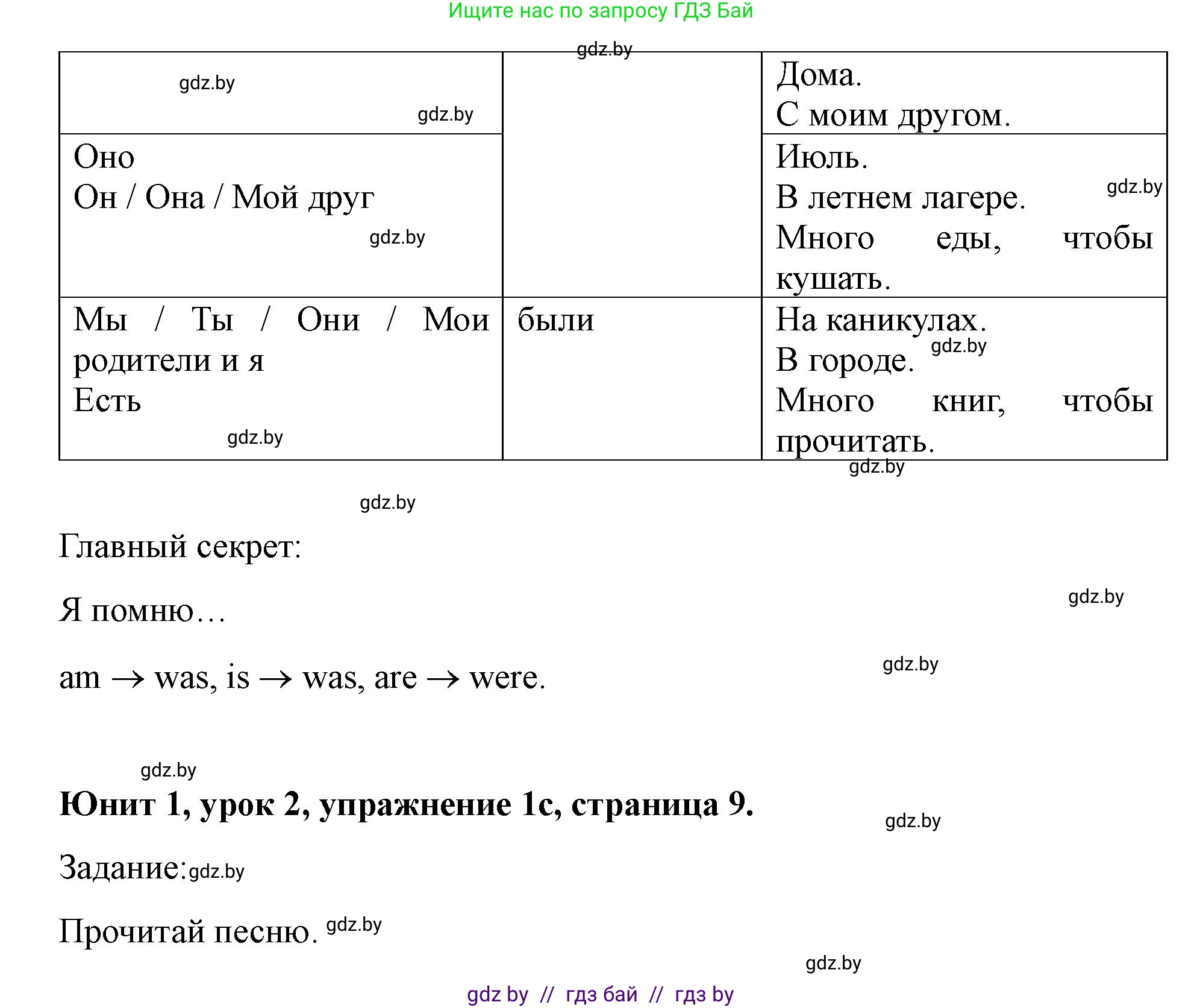 Английский язык (english), 5 класс Учебник (Student's book), авторы: Лапицкая Людмила Михайловна (Lapitskaya Ludmila), Калишевич Алла Ивановна, Севрюкова Татьяна Юрьевна, Седунова Наталья Михайловна (Sedunova Natalia), издательство Вышэйшая школа, Минск, 2020, Часть 1, страница 7, номер 1, Решение 1 (продолжение 2)