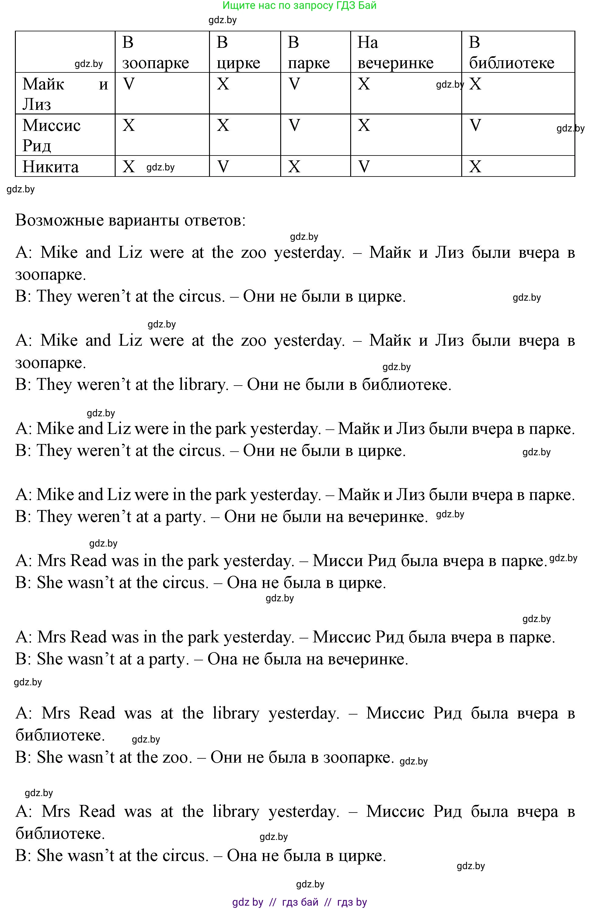 Английский язык (english), 5 класс Учебник (Student's book), авторы: Лапицкая Людмила Михайловна (Lapitskaya Ludmila), Калишевич Алла Ивановна, Севрюкова Татьяна Юрьевна, Седунова Наталья Михайловна (Sedunova Natalia), издательство Вышэйшая школа, Минск, 2020, Часть 1, страница 12, номер 2, Решение 1 (продолжение 4)