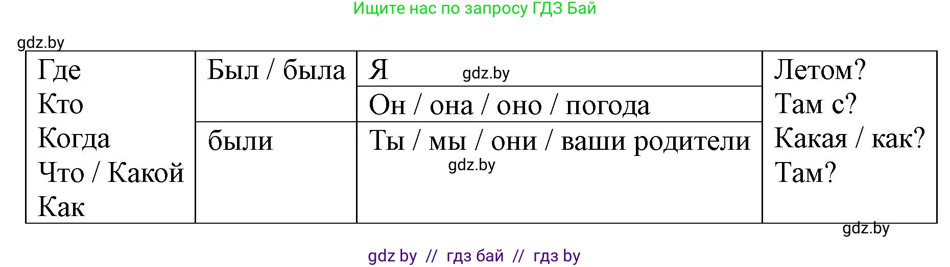 Английский язык (english), 5 класс Учебник (Student's book), авторы: Лапицкая Людмила Михайловна (Lapitskaya Ludmila), Калишевич Алла Ивановна, Севрюкова Татьяна Юрьевна, Седунова Наталья Михайловна (Sedunova Natalia), издательство Вышэйшая школа, Минск, 2020, Часть 1, страница 14, номер 3, Решение 1 (продолжение 2)