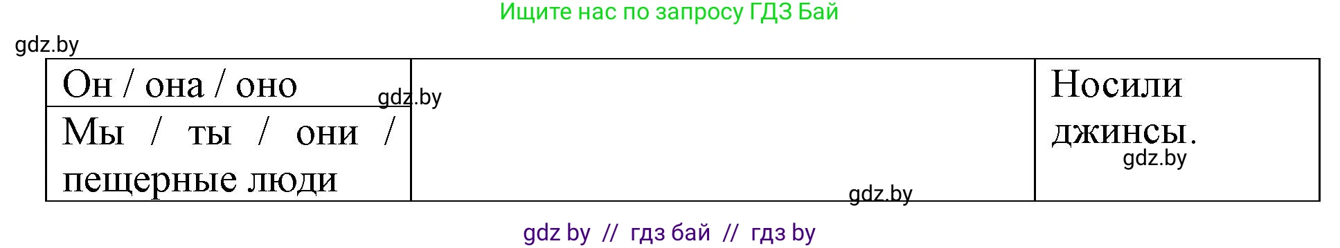 Английский язык (english), 5 класс Учебник (Student's book), авторы: Лапицкая Людмила Михайловна (Lapitskaya Ludmila), Калишевич Алла Ивановна, Севрюкова Татьяна Юрьевна, Седунова Наталья Михайловна (Sedunova Natalia), издательство Вышэйшая школа, Минск, 2020, Часть 1, страница 46, номер 2, Решение 1 (продолжение 2)