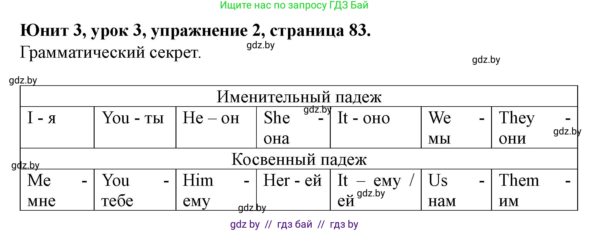 Английский язык (english), 5 класс Учебник (Student's book), авторы: Лапицкая Людмила Михайловна (Lapitskaya Ludmila), Калишевич Алла Ивановна, Севрюкова Татьяна Юрьевна, Седунова Наталья Михайловна (Sedunova Natalia), издательство Вышэйшая школа, Минск, 2020, Часть 1, страница 83, номер 2, Решение 1