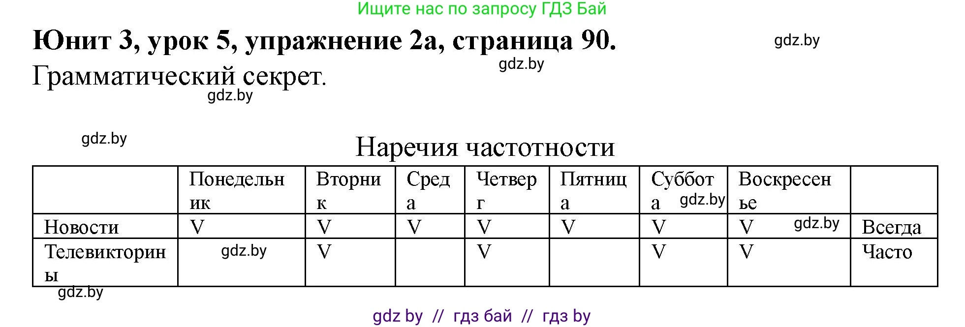 Английский язык (english), 5 класс Учебник (Student's book), авторы: Лапицкая Людмила Михайловна (Lapitskaya Ludmila), Калишевич Алла Ивановна, Севрюкова Татьяна Юрьевна, Седунова Наталья Михайловна (Sedunova Natalia), издательство Вышэйшая школа, Минск, 2020, Часть 1, страница 90, номер 2, Решение 1