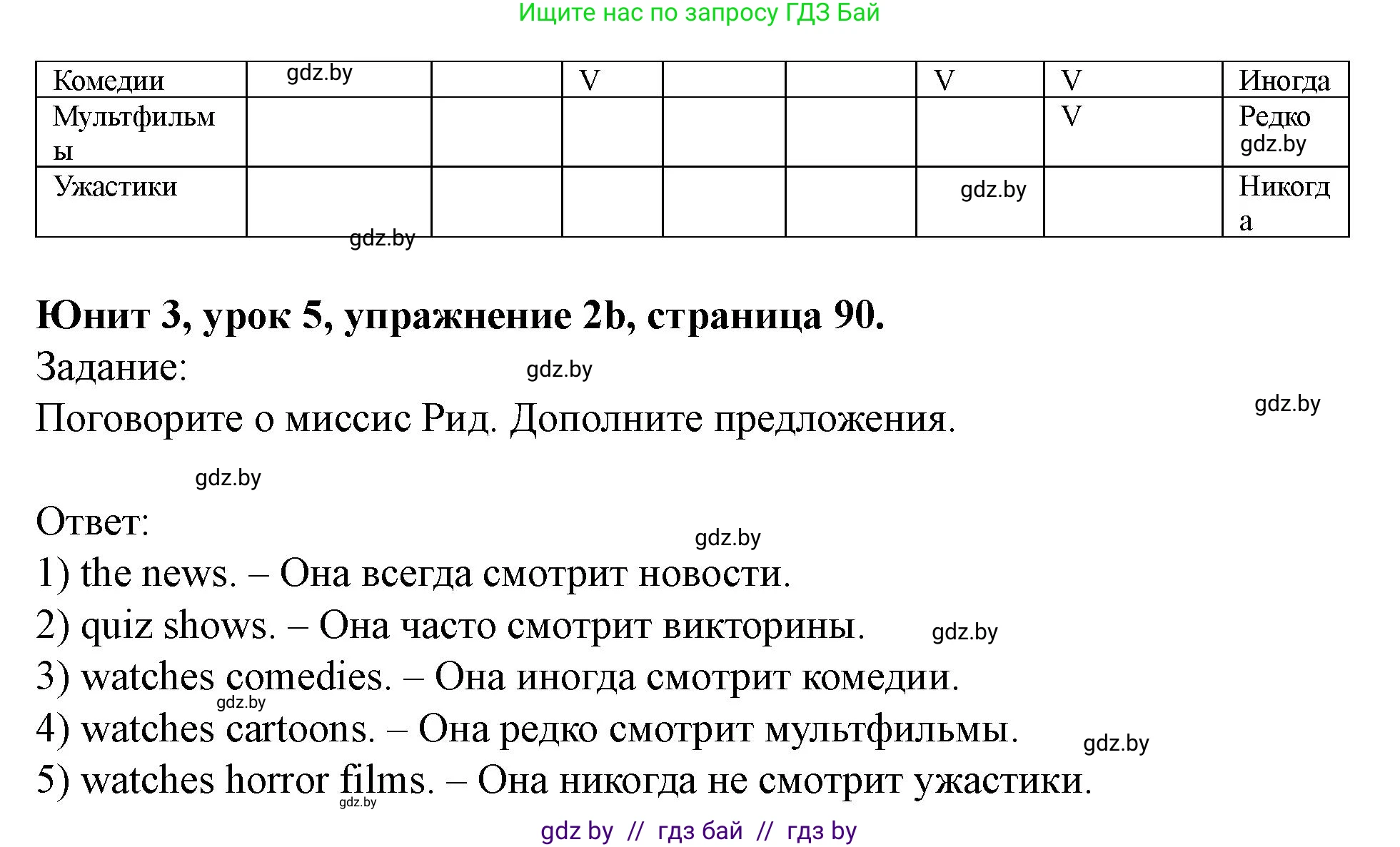 Английский язык (english), 5 класс Учебник (Student's book), авторы: Лапицкая Людмила Михайловна (Lapitskaya Ludmila), Калишевич Алла Ивановна, Севрюкова Татьяна Юрьевна, Седунова Наталья Михайловна (Sedunova Natalia), издательство Вышэйшая школа, Минск, 2020, Часть 1, страница 90, номер 2, Решение 1 (продолжение 2)
