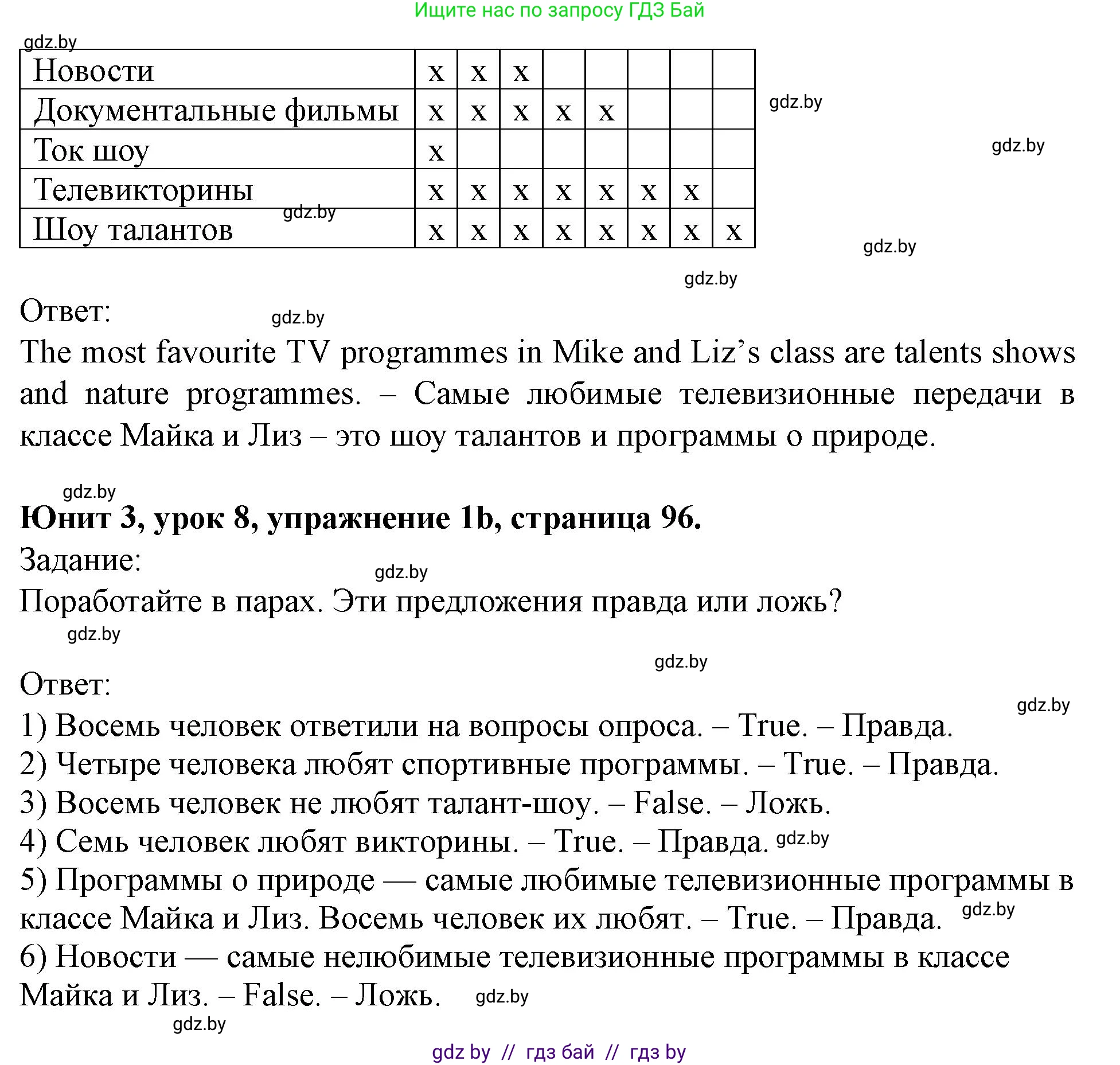 Английский язык (english), 5 класс Учебник (Student's book), авторы: Лапицкая Людмила Михайловна (Lapitskaya Ludmila), Калишевич Алла Ивановна, Севрюкова Татьяна Юрьевна, Седунова Наталья Михайловна (Sedunova Natalia), издательство Вышэйшая школа, Минск, 2020, Часть 1, страница 96, номер 1, Решение 1 (продолжение 2)