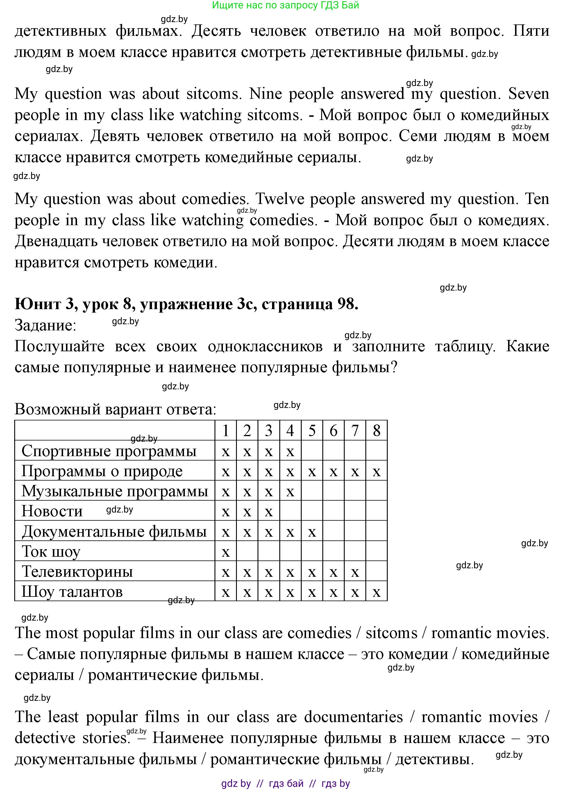 Английский язык (english), 5 класс Учебник (Student's book), авторы: Лапицкая Людмила Михайловна (Lapitskaya Ludmila), Калишевич Алла Ивановна, Севрюкова Татьяна Юрьевна, Седунова Наталья Михайловна (Sedunova Natalia), издательство Вышэйшая школа, Минск, 2020, Часть 1, страница 97, номер 3, Решение 1 (продолжение 3)