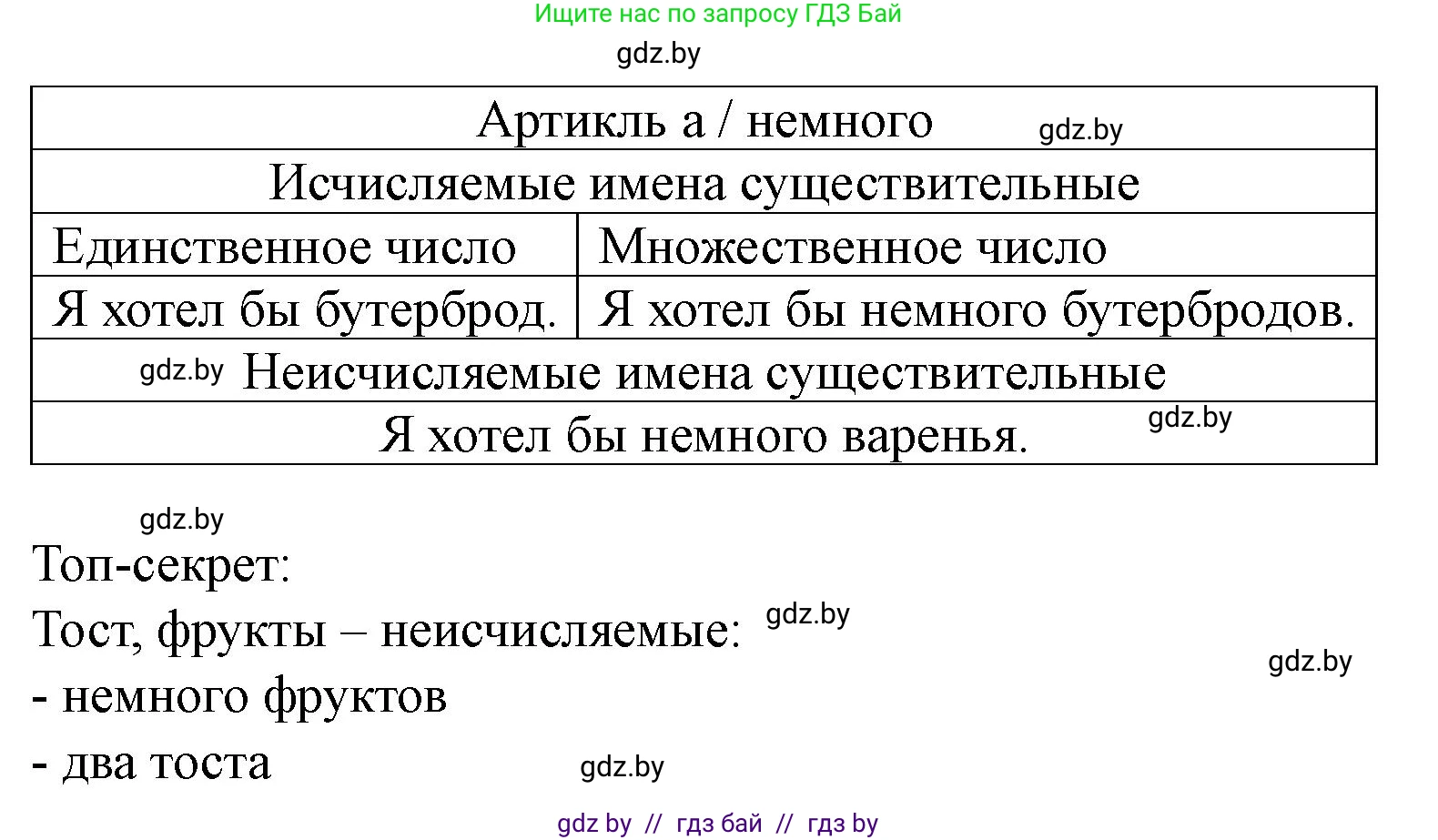 Английский язык (english), 5 класс Учебник (Student's book), авторы: Лапицкая Людмила Михайловна (Lapitskaya Ludmila), Калишевич Алла Ивановна, Севрюкова Татьяна Юрьевна, Седунова Наталья Михайловна (Sedunova Natalia), издательство Вышэйшая школа, Минск, 2020, Часть 2, страница 6, номер 4, Решение 1 (продолжение 2)