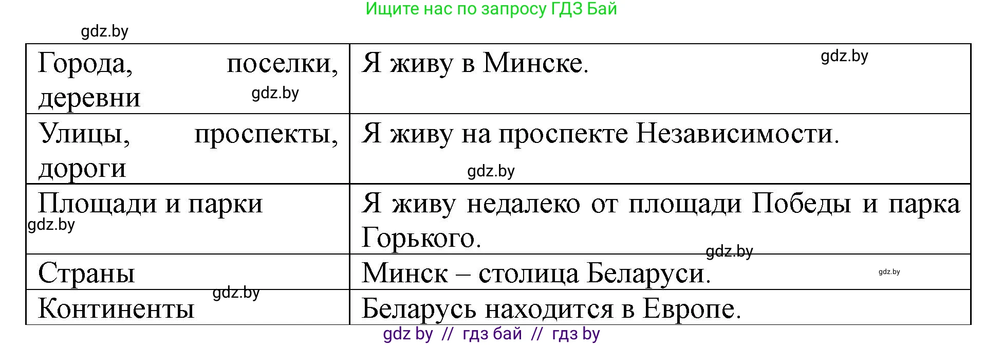 Английский язык (english), 5 класс Учебник (Student's book), авторы: Лапицкая Людмила Михайловна (Lapitskaya Ludmila), Калишевич Алла Ивановна, Севрюкова Татьяна Юрьевна, Седунова Наталья Михайловна (Sedunova Natalia), издательство Вышэйшая школа, Минск, 2020, Часть 2, страница 44, номер 3, Решение 1 (продолжение 2)