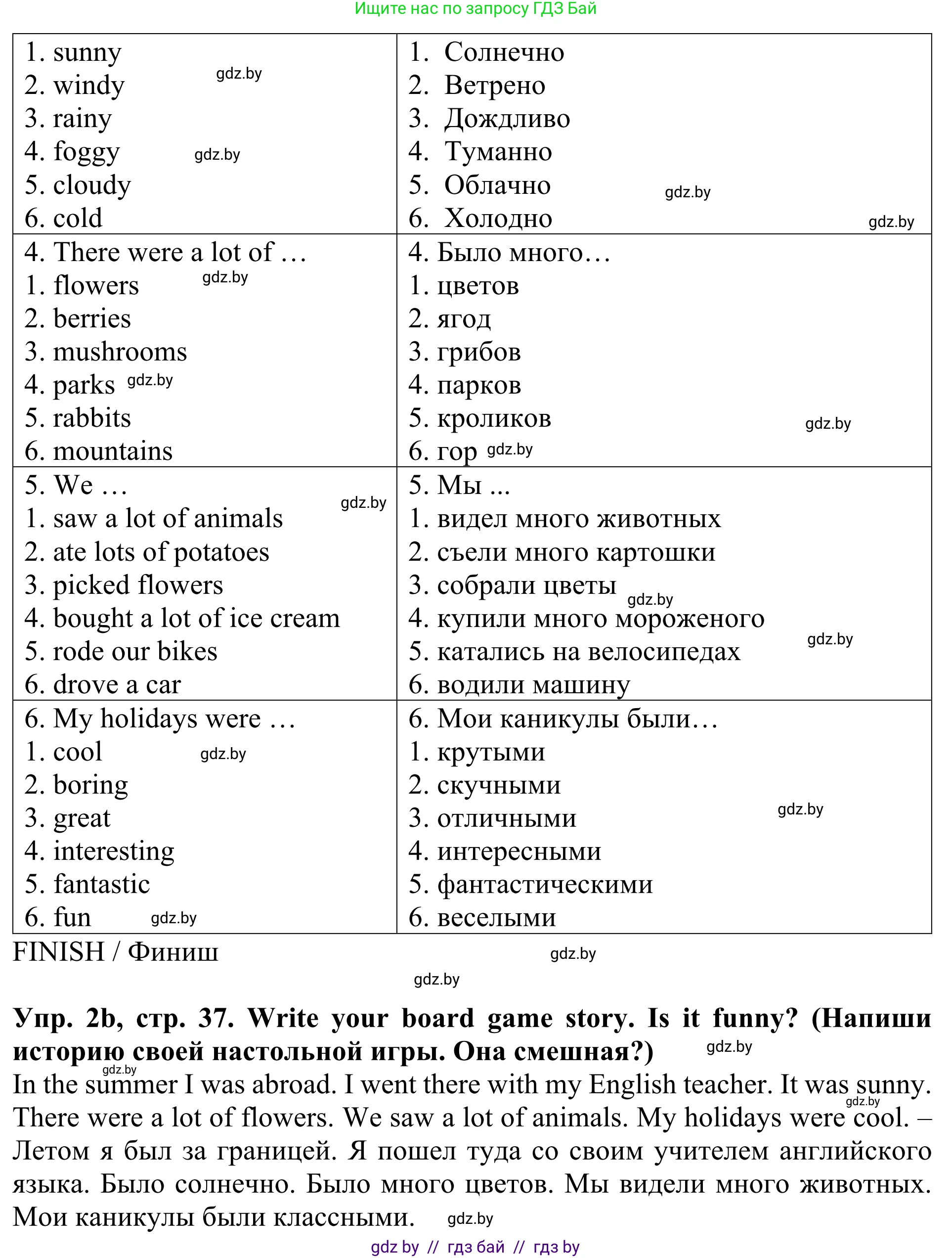 Английский язык (english), 5 класс Учебник (Student's book), авторы: Лапицкая Людмила Михайловна (Lapitskaya Ludmila), Калишевич Алла Ивановна, Севрюкова Татьяна Юрьевна, Седунова Наталья Михайловна (Sedunova Natalia), издательство Вышэйшая школа, Минск, 2020, Часть 1, страница 36, номер 2, Решение 2 (продолжение 2)