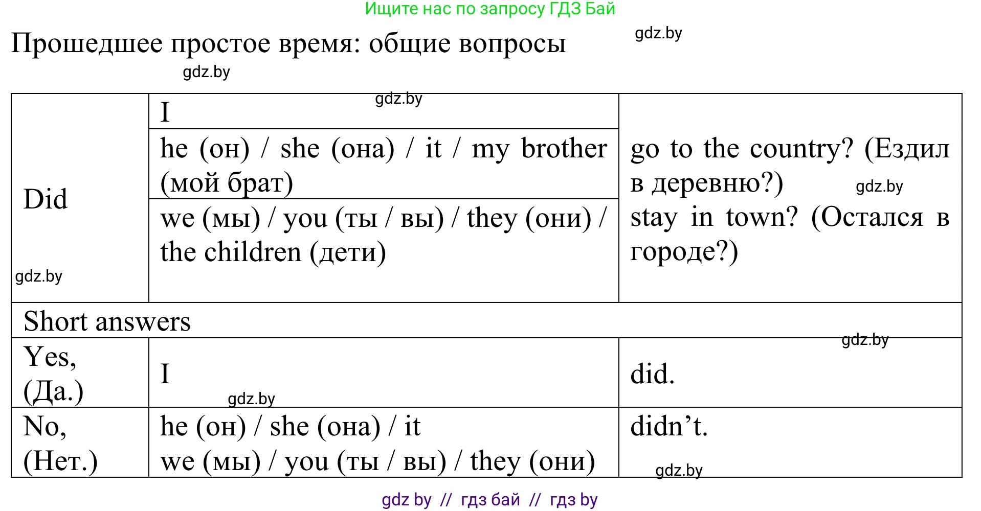 Английский язык (english), 5 класс Учебник (Student's book), авторы: Лапицкая Людмила Михайловна (Lapitskaya Ludmila), Калишевич Алла Ивановна, Севрюкова Татьяна Юрьевна, Седунова Наталья Михайловна (Sedunova Natalia), издательство Вышэйшая школа, Минск, 2020, Часть 1, страница 42, номер 3, Решение 2 (продолжение 2)