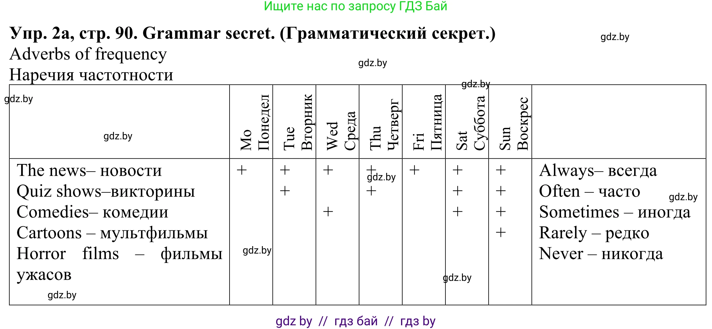 Английский язык (english), 5 класс Учебник (Student's book), авторы: Лапицкая Людмила Михайловна (Lapitskaya Ludmila), Калишевич Алла Ивановна, Севрюкова Татьяна Юрьевна, Седунова Наталья Михайловна (Sedunova Natalia), издательство Вышэйшая школа, Минск, 2020, Часть 1, страница 90, номер 2, Решение 2