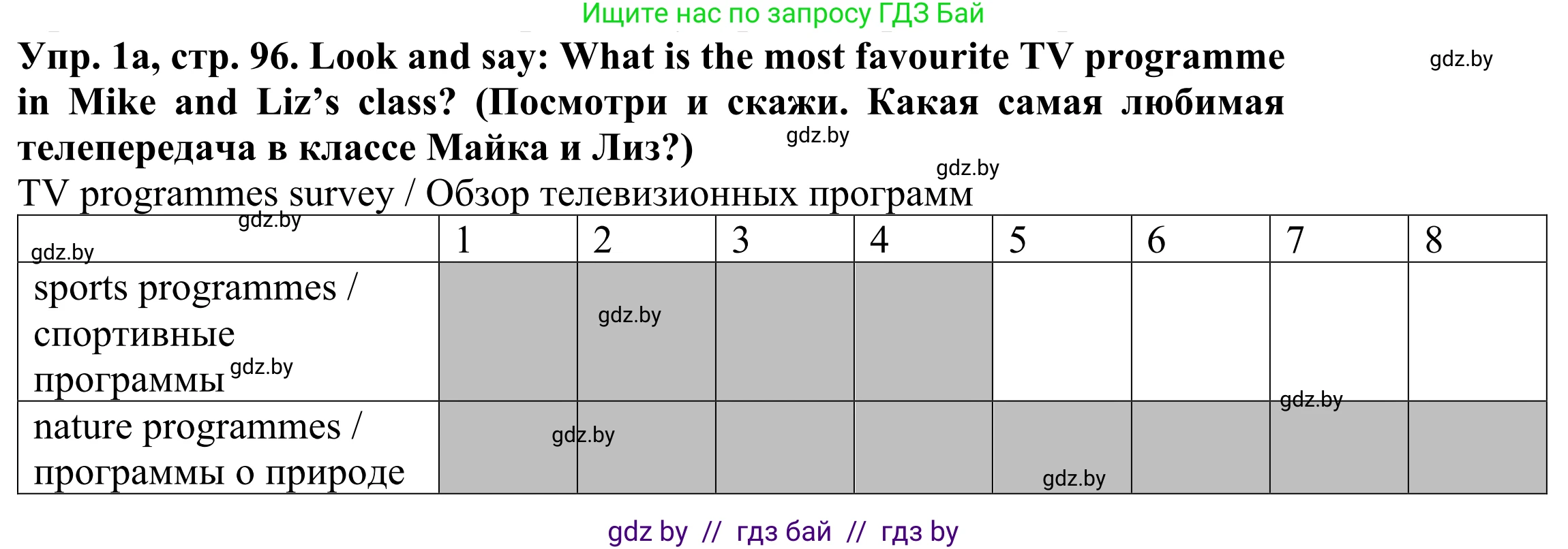 Английский язык (english), 5 класс Учебник (Student's book), авторы: Лапицкая Людмила Михайловна (Lapitskaya Ludmila), Калишевич Алла Ивановна, Севрюкова Татьяна Юрьевна, Седунова Наталья Михайловна (Sedunova Natalia), издательство Вышэйшая школа, Минск, 2020, Часть 1, страница 96, номер 1, Решение 2
