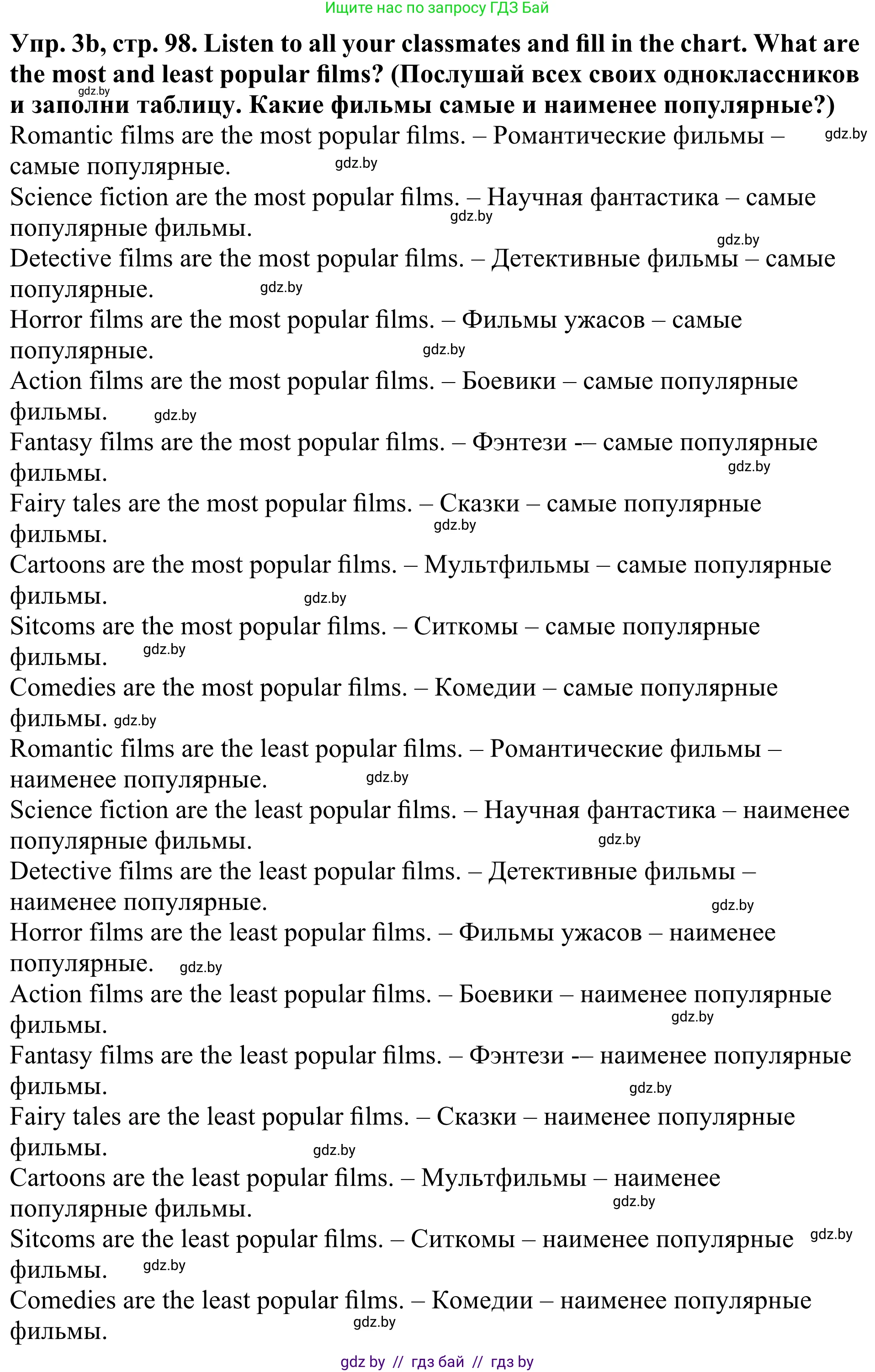 Английский язык (english), 5 класс Учебник (Student's book), авторы: Лапицкая Людмила Михайловна (Lapitskaya Ludmila), Калишевич Алла Ивановна, Севрюкова Татьяна Юрьевна, Седунова Наталья Михайловна (Sedunova Natalia), издательство Вышэйшая школа, Минск, 2020, Часть 1, страница 97, номер 3, Решение 2 (продолжение 2)