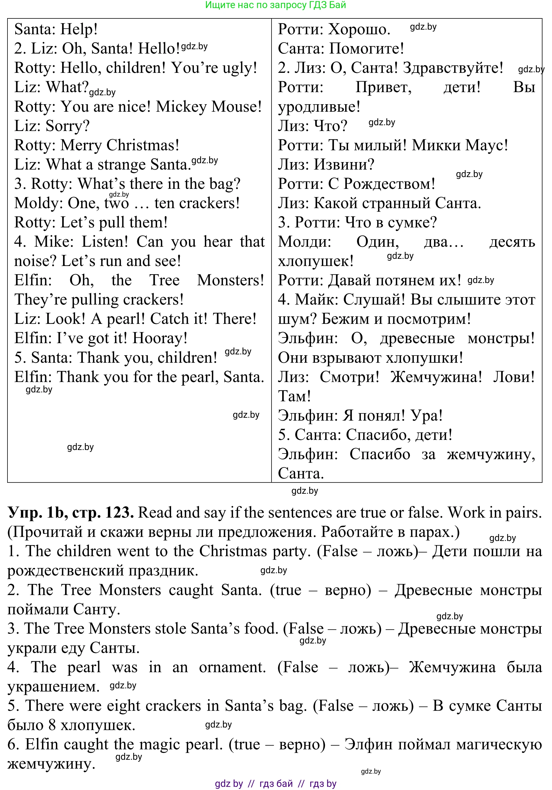 Английский язык (english), 5 класс Учебник (Student's book), авторы: Лапицкая Людмила Михайловна (Lapitskaya Ludmila), Калишевич Алла Ивановна, Севрюкова Татьяна Юрьевна, Седунова Наталья Михайловна (Sedunova Natalia), издательство Вышэйшая школа, Минск, 2020, Часть 1, страница 122, номер 1, Решение 2 (продолжение 2)