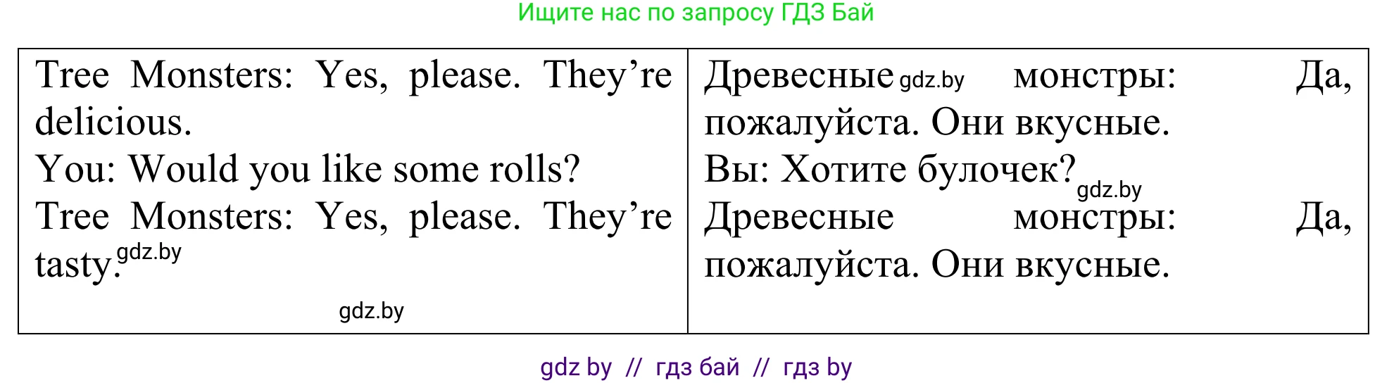 Английский язык (english), 5 класс Учебник (Student's book), авторы: Лапицкая Людмила Михайловна (Lapitskaya Ludmila), Калишевич Алла Ивановна, Севрюкова Татьяна Юрьевна, Седунова Наталья Михайловна (Sedunova Natalia), издательство Вышэйшая школа, Минск, 2020, Часть 2, страница 14, номер 3, Решение 2 (продолжение 2)