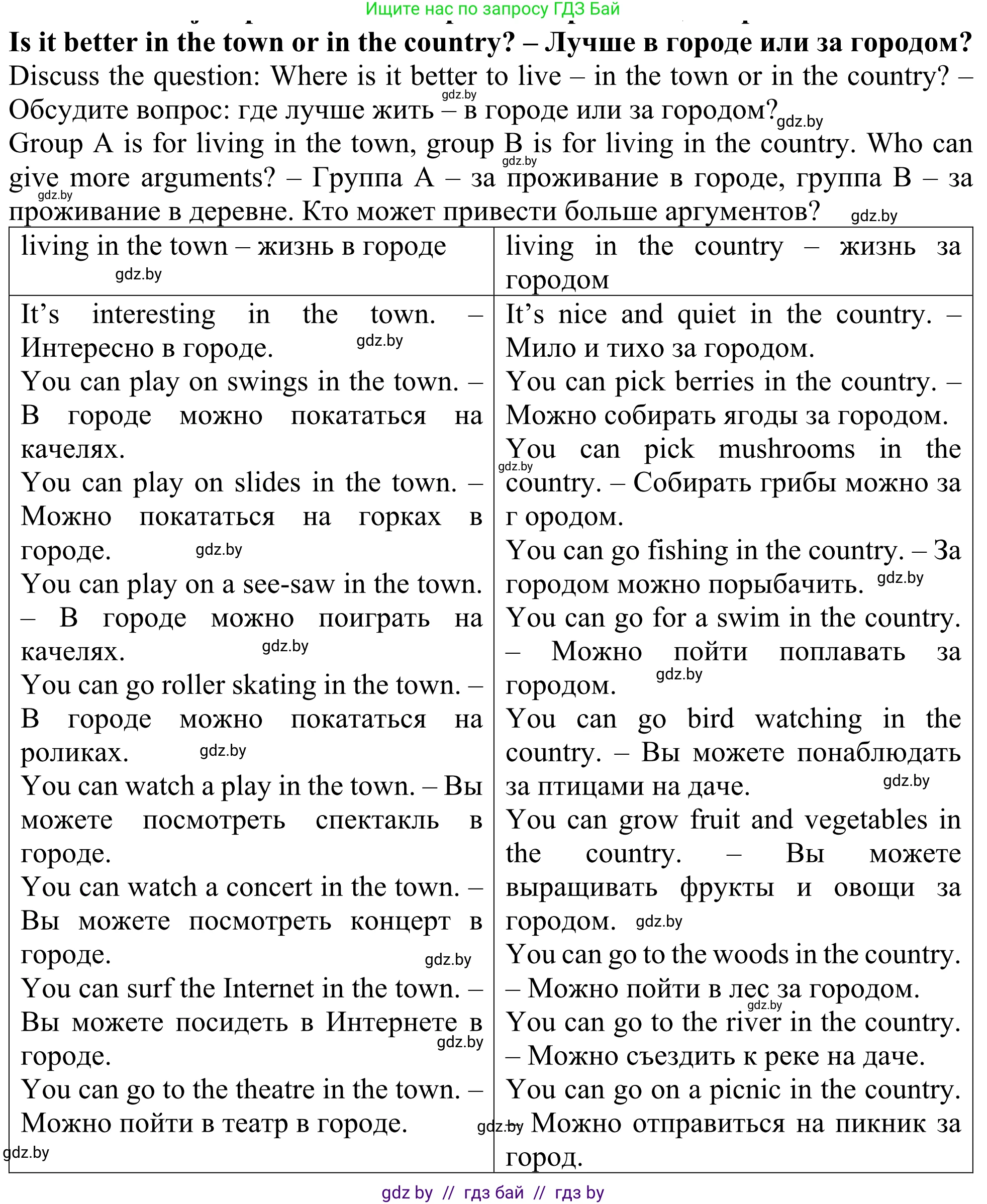 Английский язык (english), 5 класс Учебник (Student's book), авторы: Лапицкая Людмила Михайловна (Lapitskaya Ludmila), Калишевич Алла Ивановна, Севрюкова Татьяна Юрьевна, Седунова Наталья Михайловна (Sedunova Natalia), издательство Вышэйшая школа, Минск, 2020, Часть 2, страница 77, Решение 2