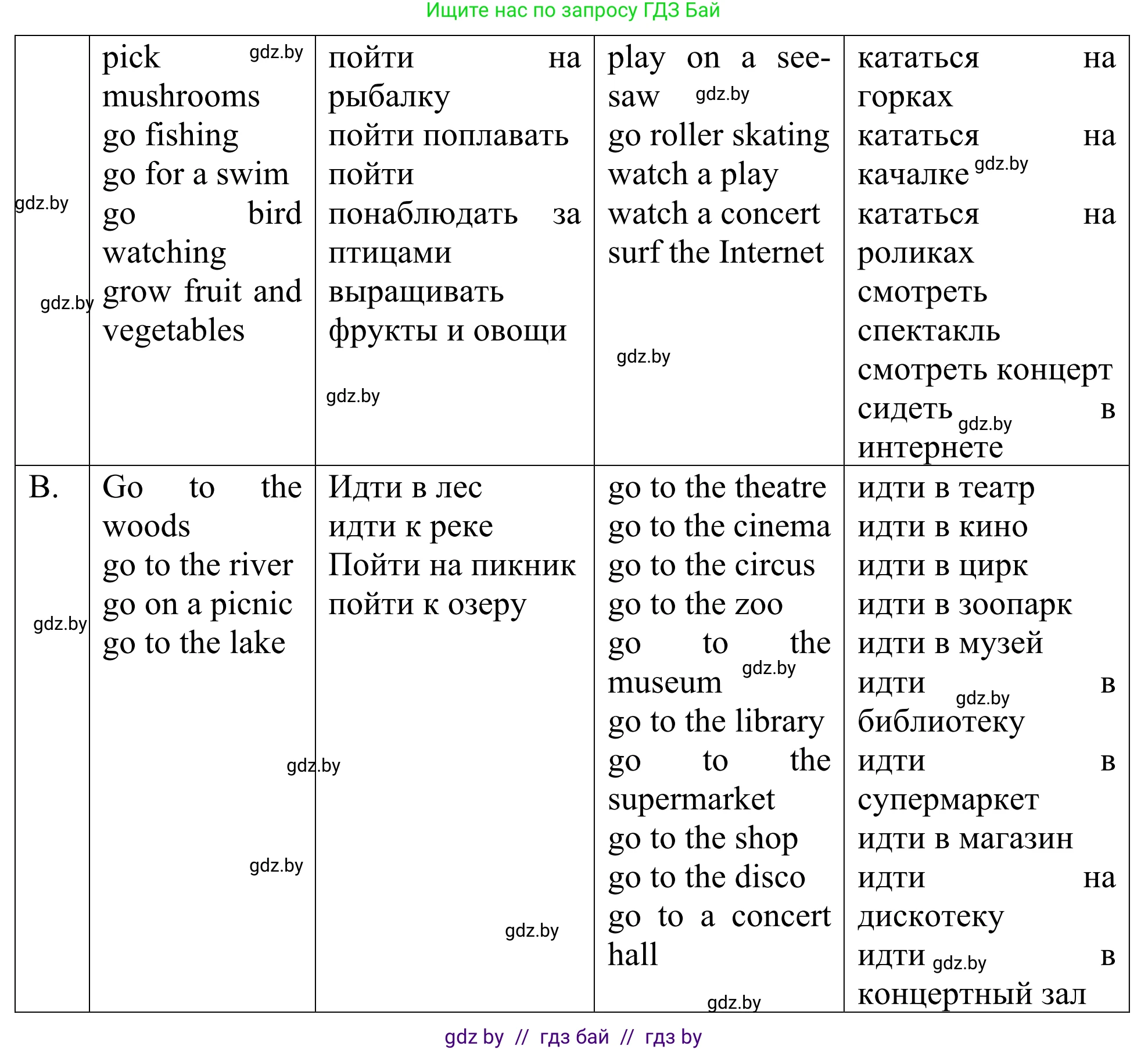 Английский язык (english), 5 класс Учебник (Student's book), авторы: Лапицкая Людмила Михайловна (Lapitskaya Ludmila), Калишевич Алла Ивановна, Севрюкова Татьяна Юрьевна, Седунова Наталья Михайловна (Sedunova Natalia), издательство Вышэйшая школа, Минск, 2020, Часть 2, страница 75, номер 2, Решение 2 (продолжение 2)