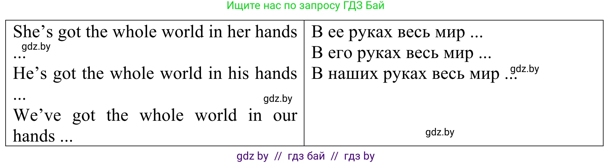 Английский язык (english), 5 класс Учебник (Student's book), авторы: Лапицкая Людмила Михайловна (Lapitskaya Ludmila), Калишевич Алла Ивановна, Севрюкова Татьяна Юрьевна, Седунова Наталья Михайловна (Sedunova Natalia), издательство Вышэйшая школа, Минск, 2020, Часть 2, страница 78, номер 1, Решение 2 (продолжение 2)