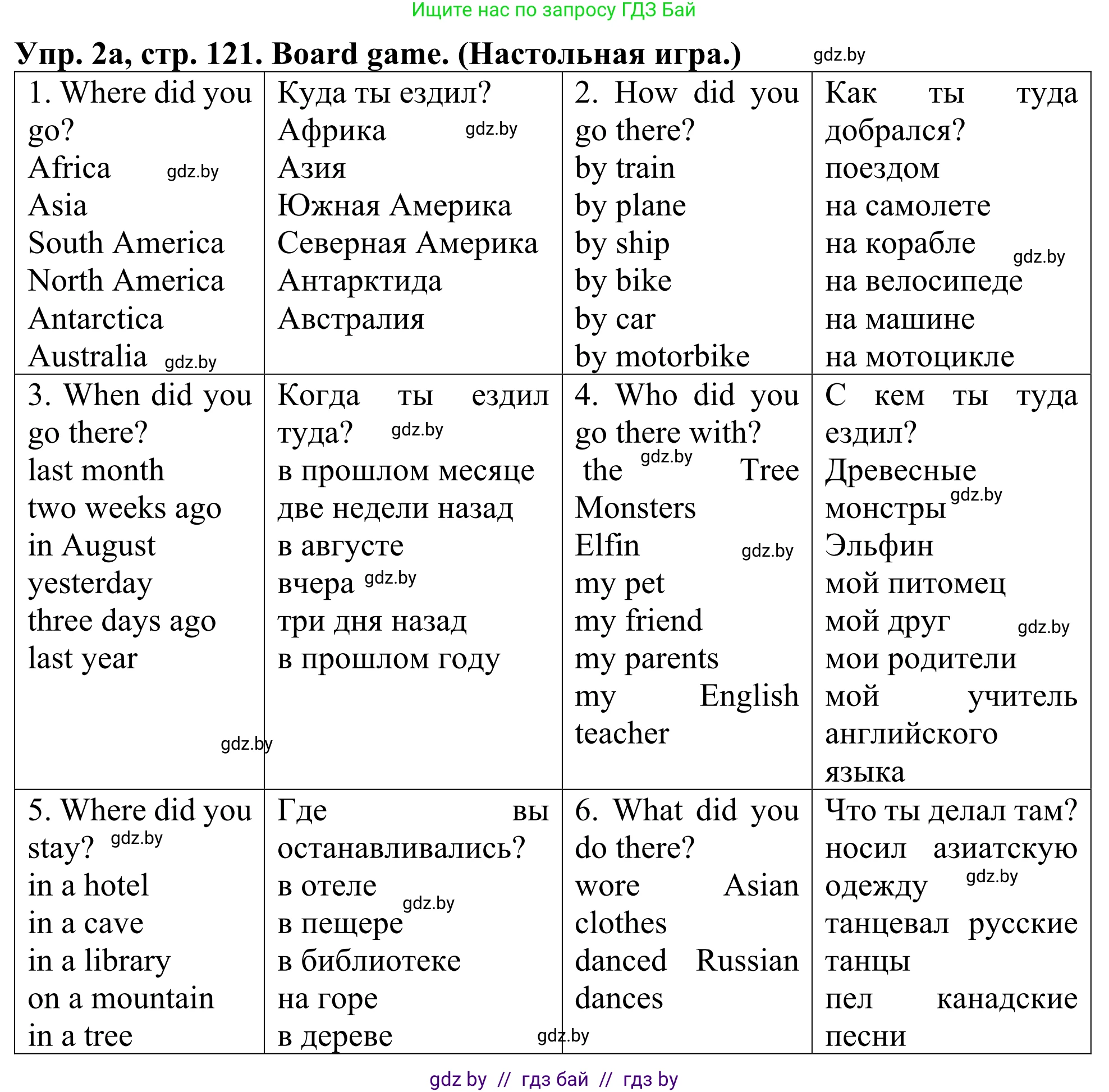 Английский язык (english), 5 класс Учебник (Student's book), авторы: Лапицкая Людмила Михайловна (Lapitskaya Ludmila), Калишевич Алла Ивановна, Севрюкова Татьяна Юрьевна, Седунова Наталья Михайловна (Sedunova Natalia), издательство Вышэйшая школа, Минск, 2020, Часть 2, страница 121, номер 2, Решение 2