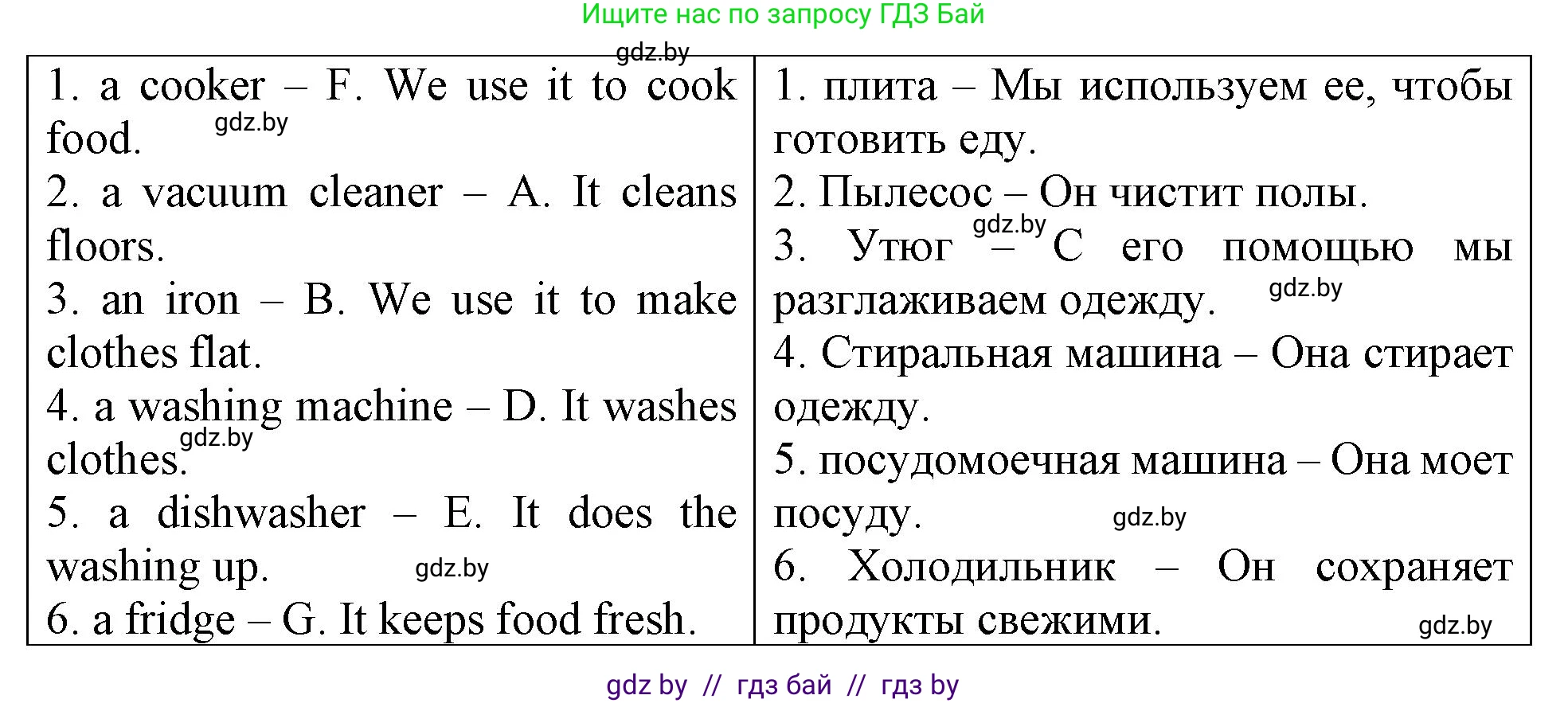Английский язык (english), 6 класс тесты (test book), авторы: Севрюкова Татьяна Юрьевна, Калишевич Алла Ивановна, издательство Аверсэв, Минск, 2022, оранжевого цвета, страница 15, номер 1, Решение (продолжение 2)